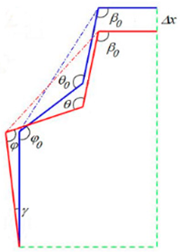 Applsci 09 05144 i002