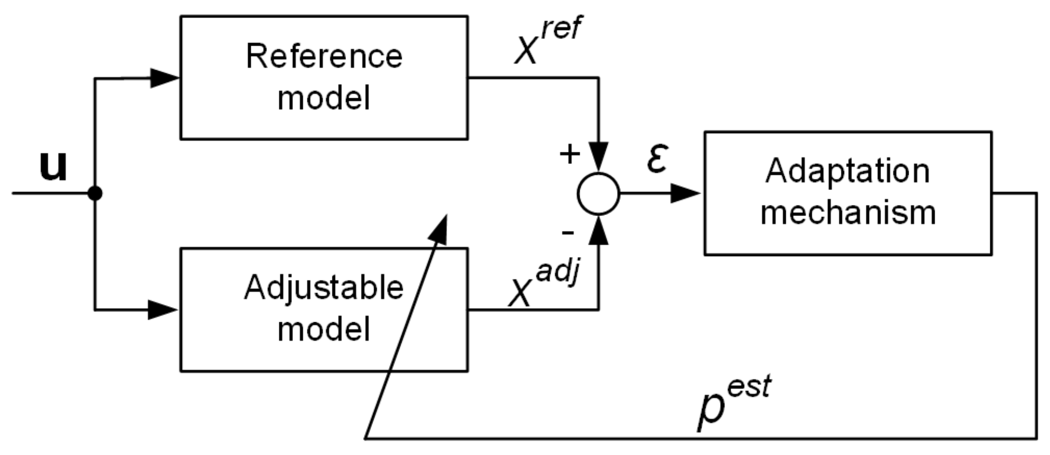 Applsci 09 05145 g001