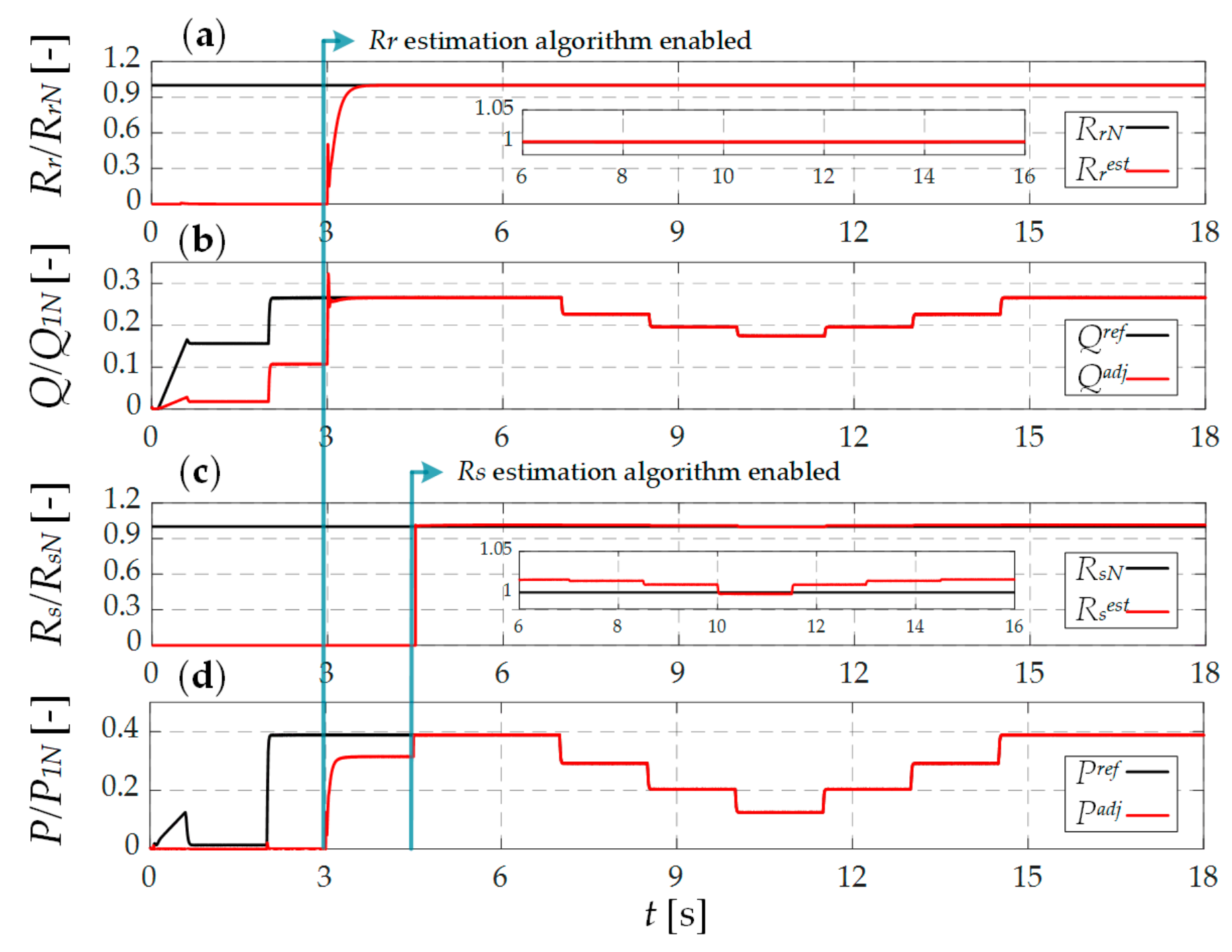 Applsci 09 05145 g007