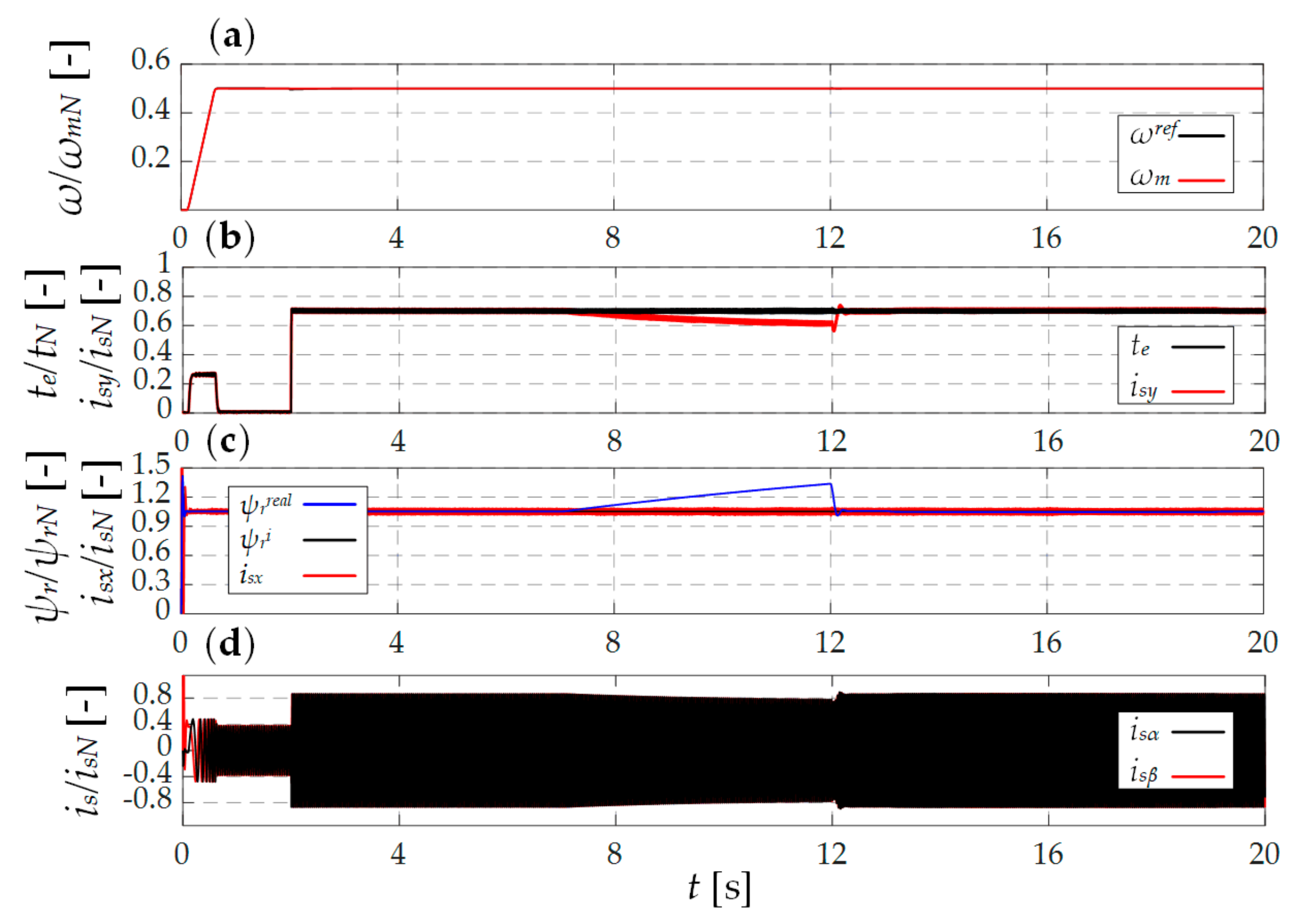 Applsci 09 05145 g013