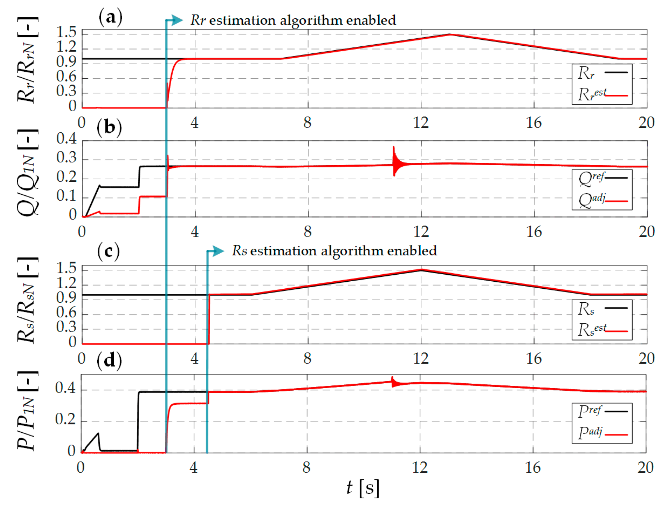 Applsci 09 05145 g014