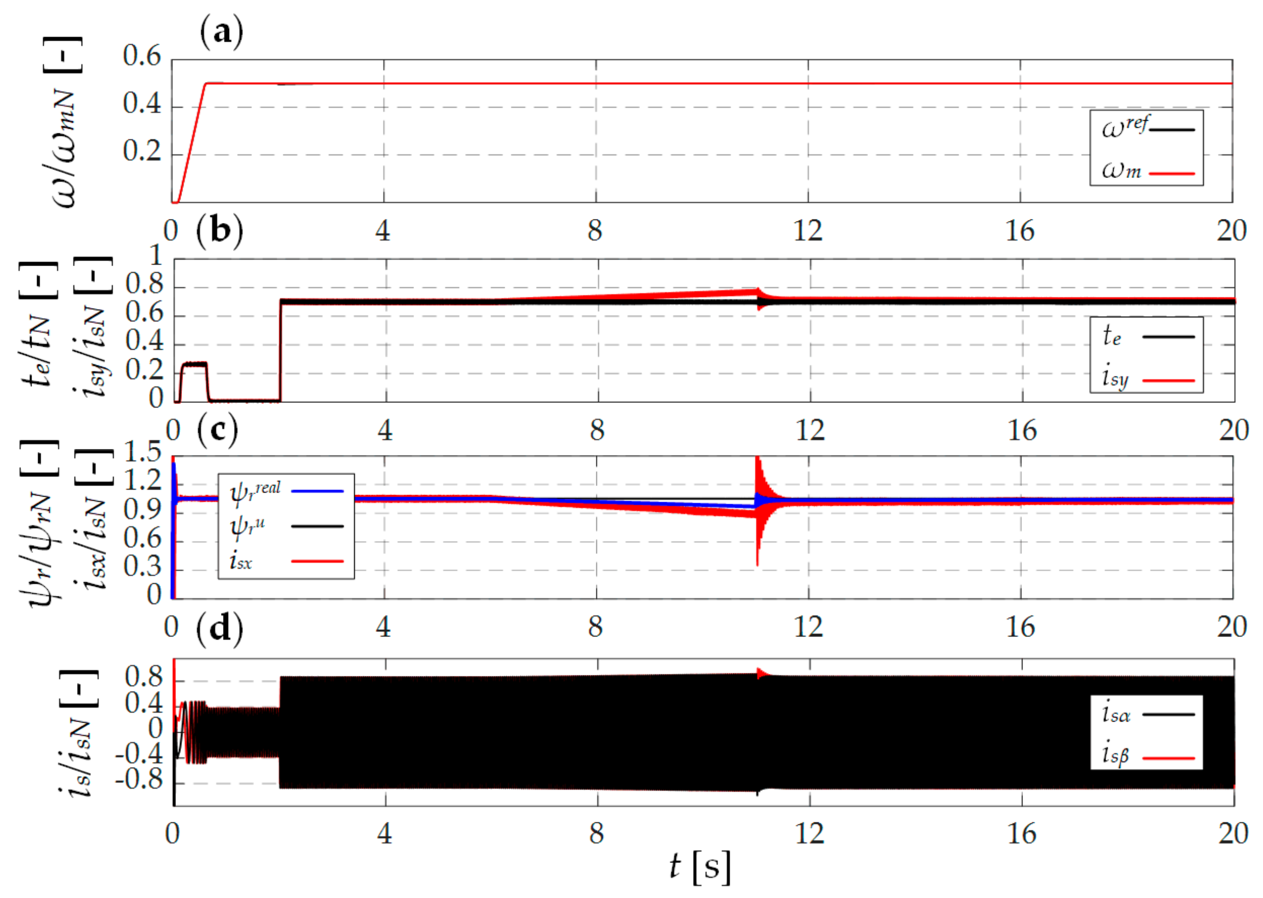 Applsci 09 05145 g015