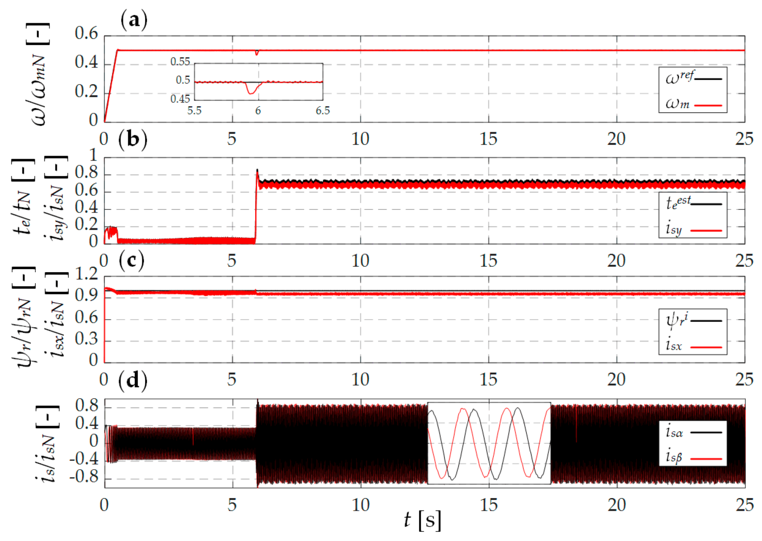Applsci 09 05145 g018