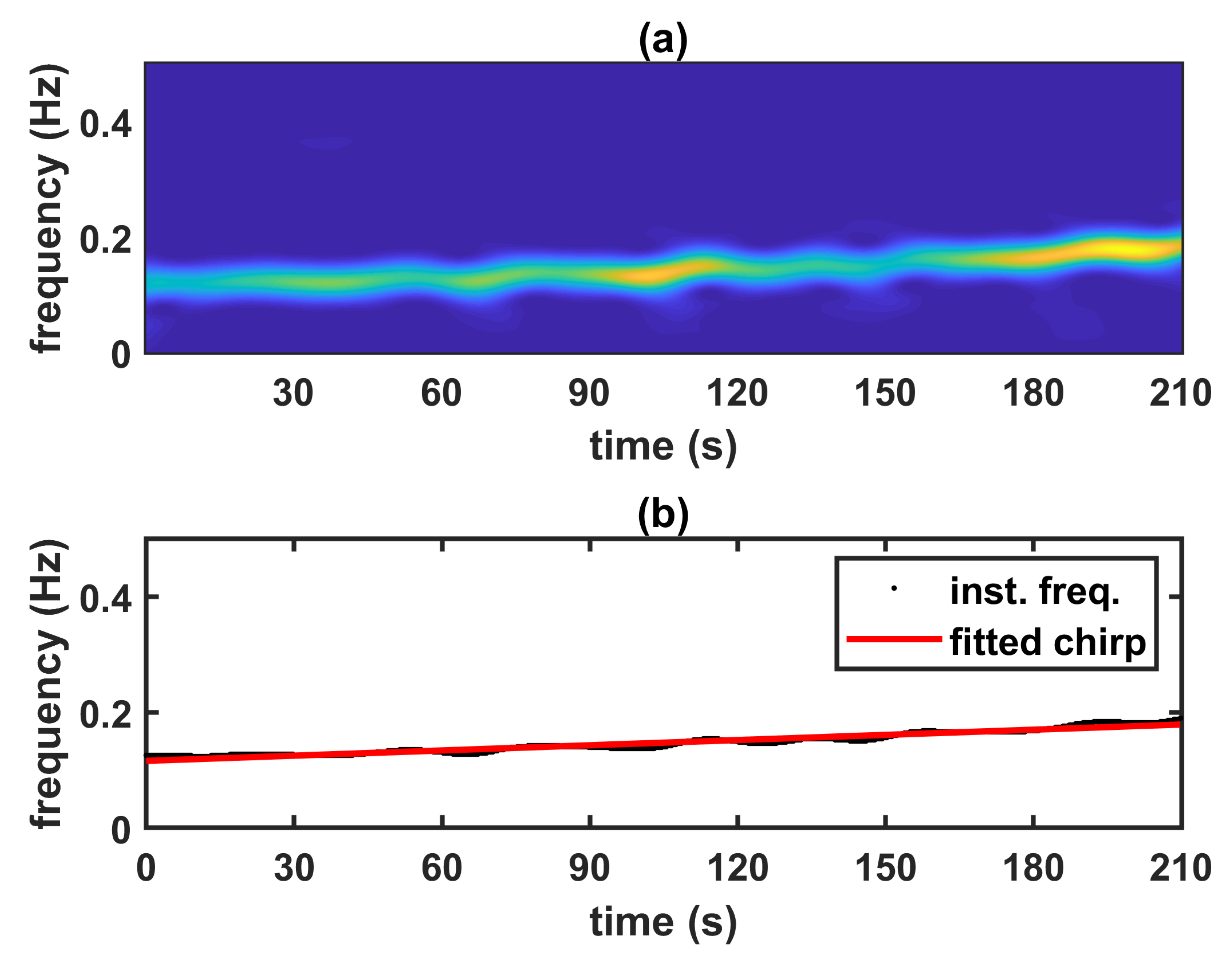 Applsci 09 05154 g003