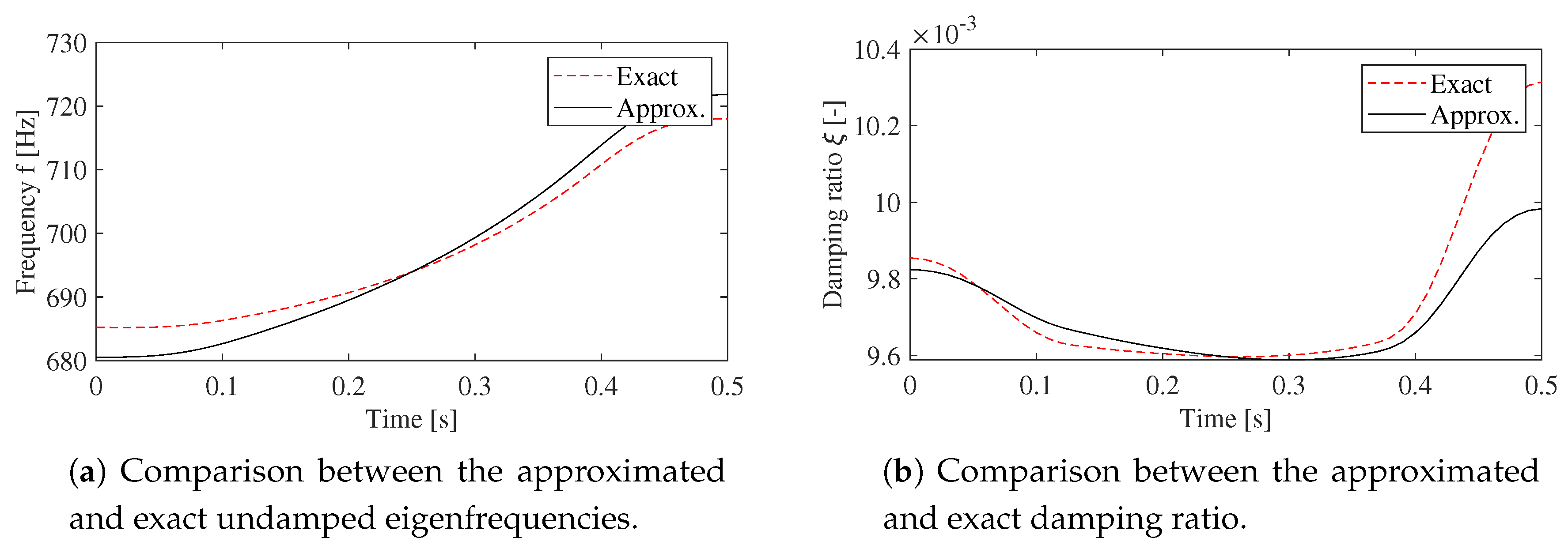 Applsci 09 05156 g004a
