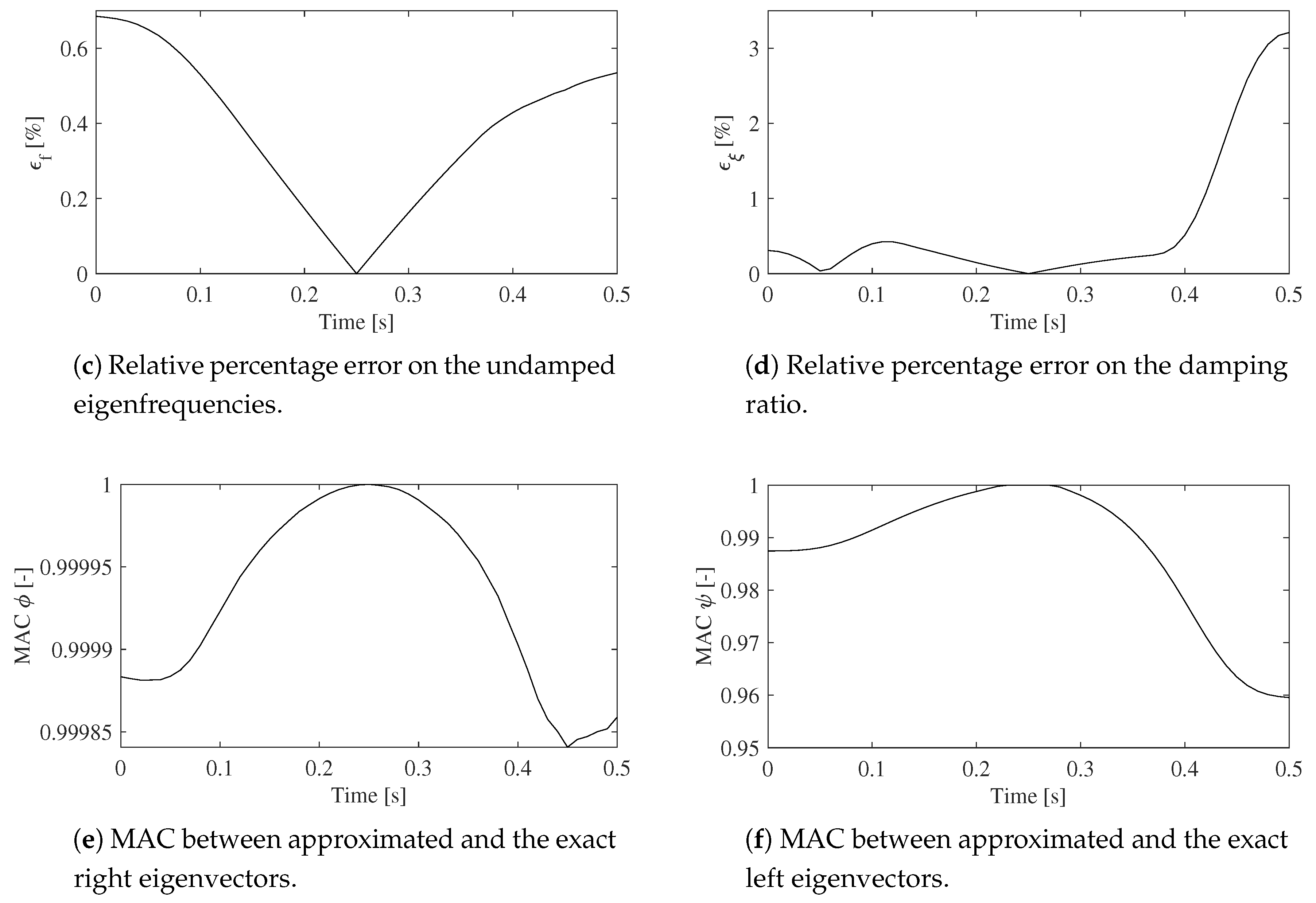 Applsci 09 05156 g004b