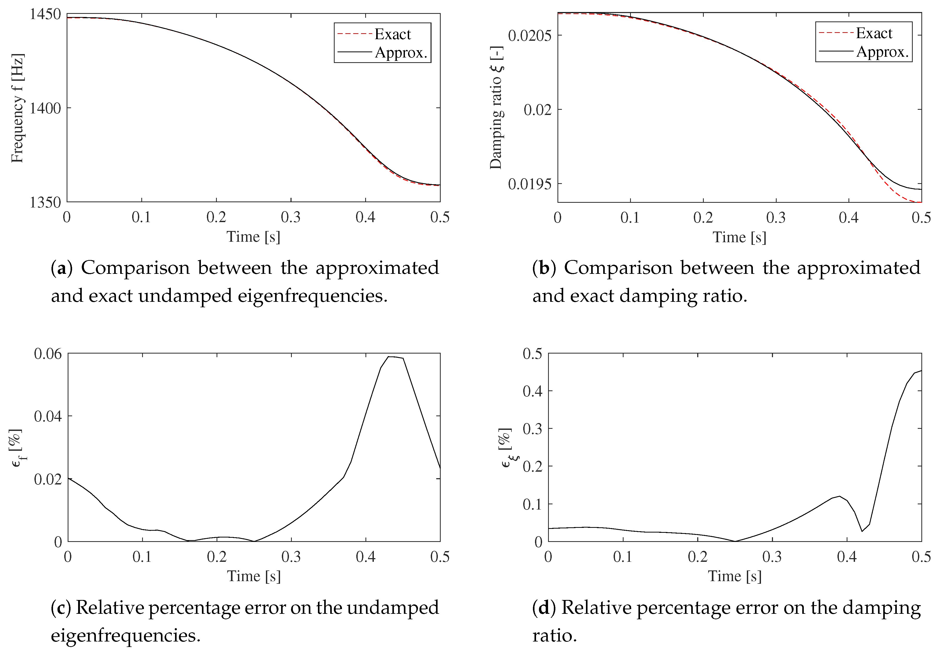 Applsci 09 05156 g005a