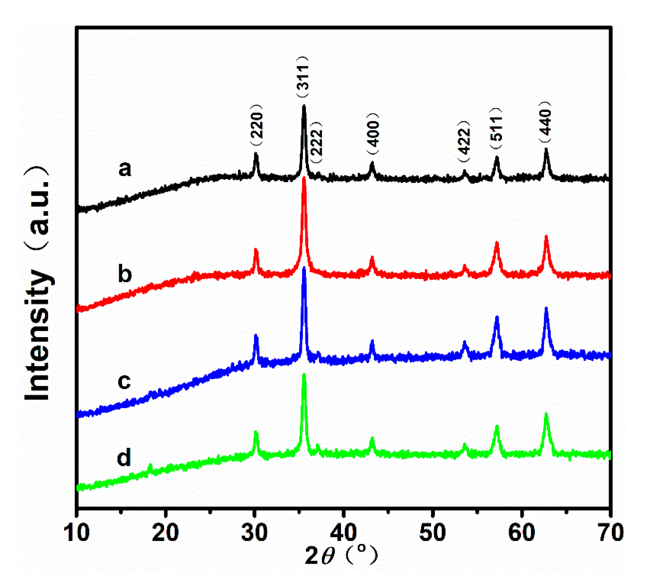 Applsci 09 05157 g001