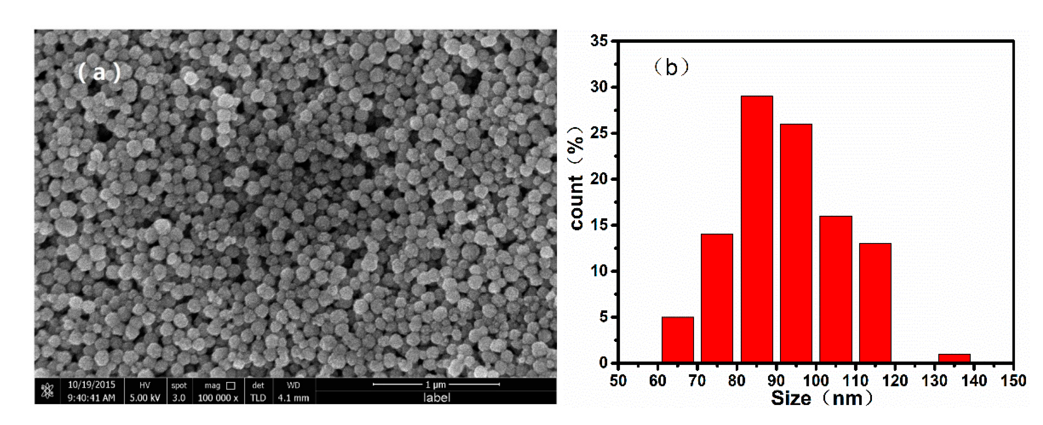 Applsci 09 05157 g002a