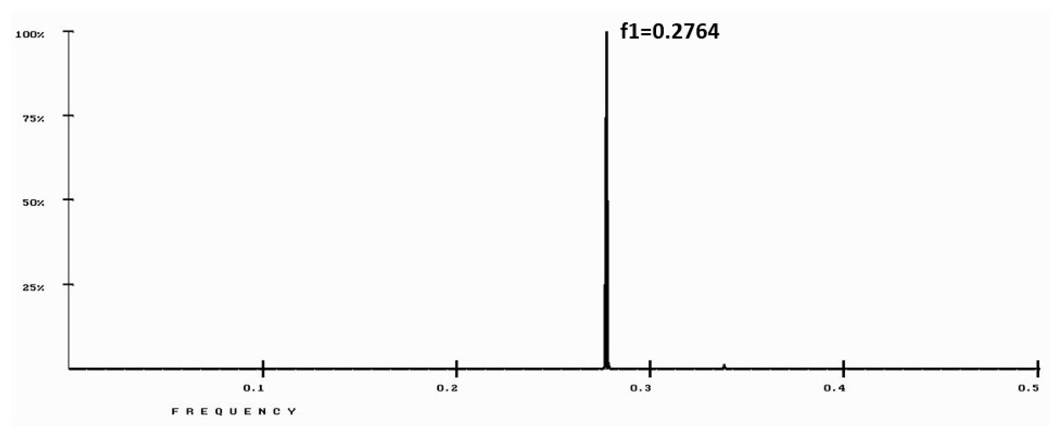 Applsci 09 05169 g003 Applsci 09 05169 g003