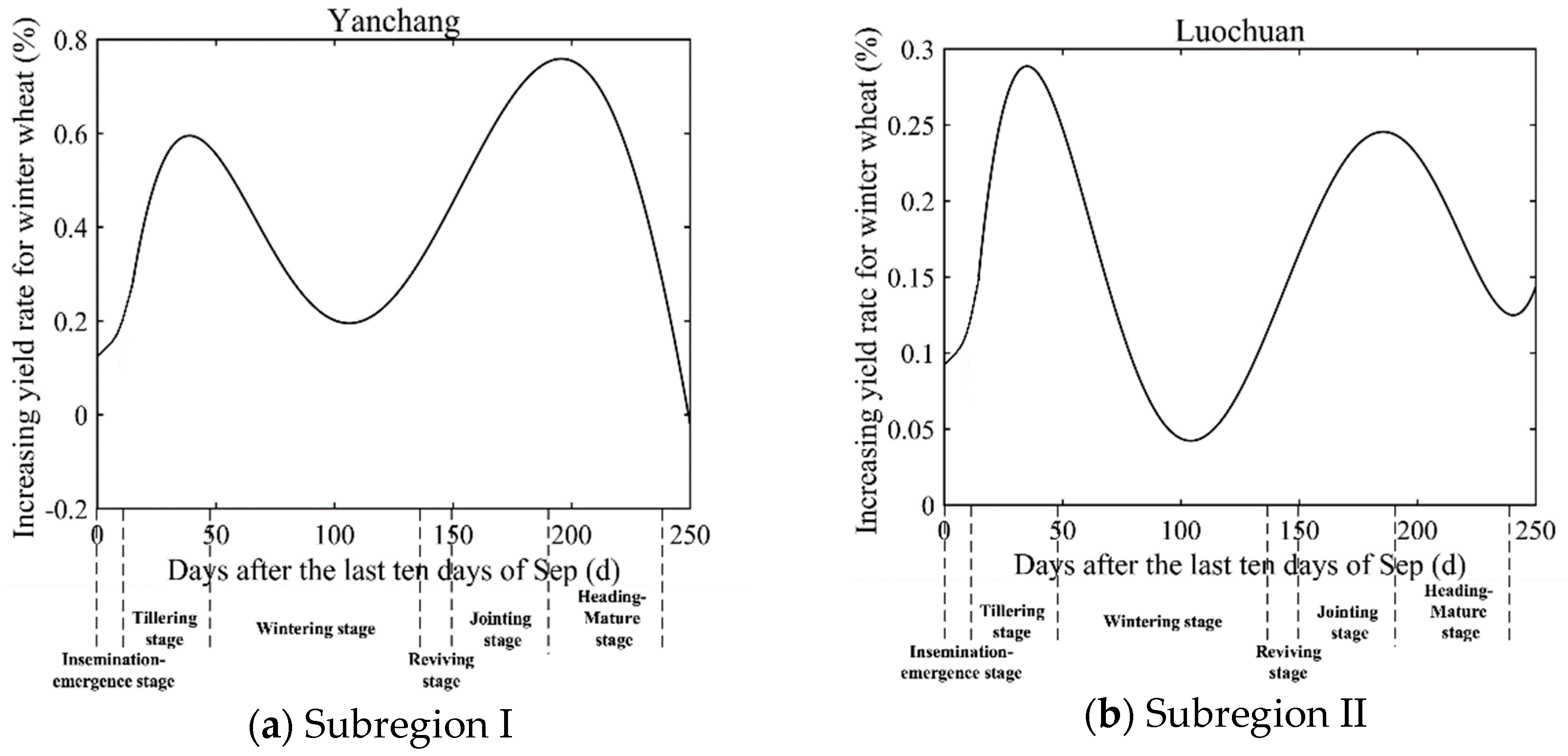 Applsci 09 05181 g004a