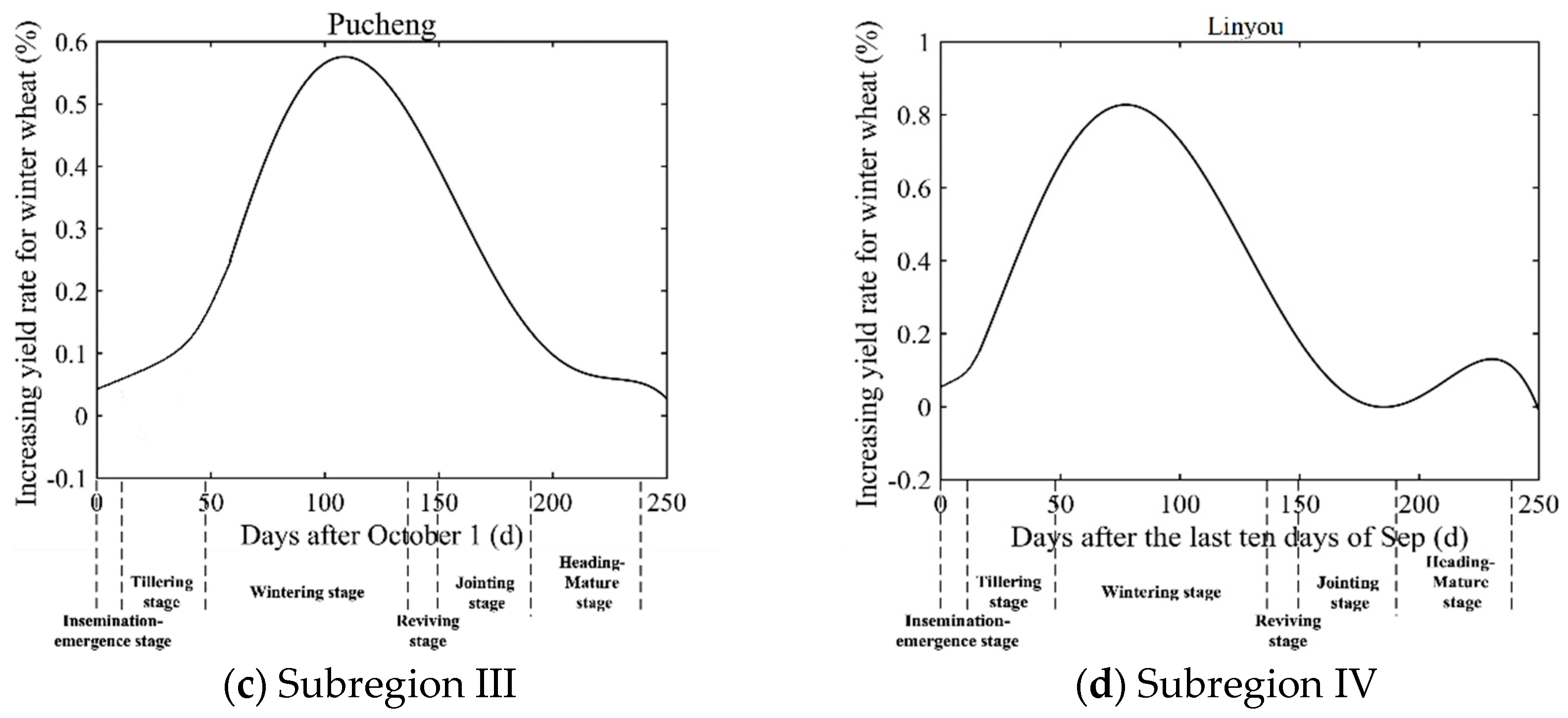 Applsci 09 05181 g004b
