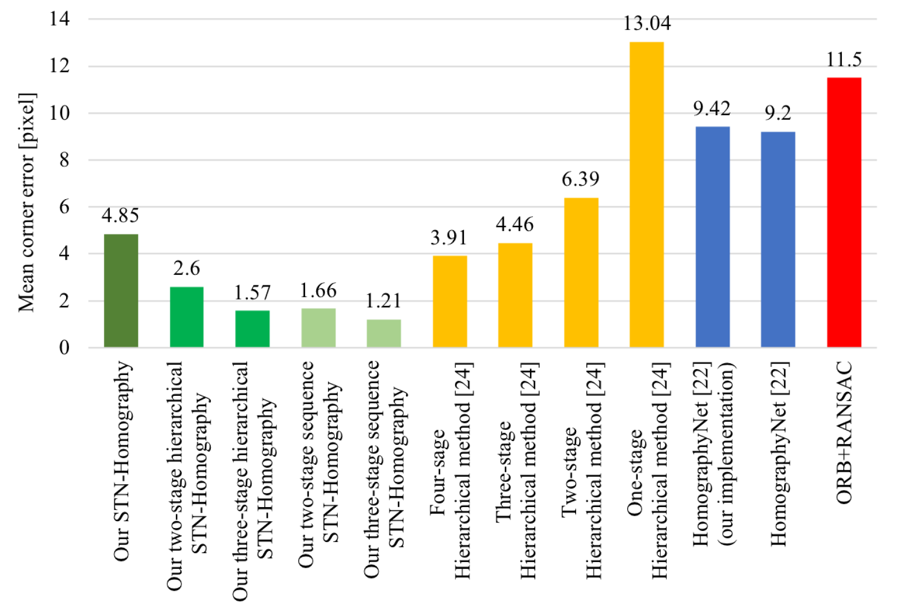 Applsci 09 05187 g003 Applsci 09 05187 g003