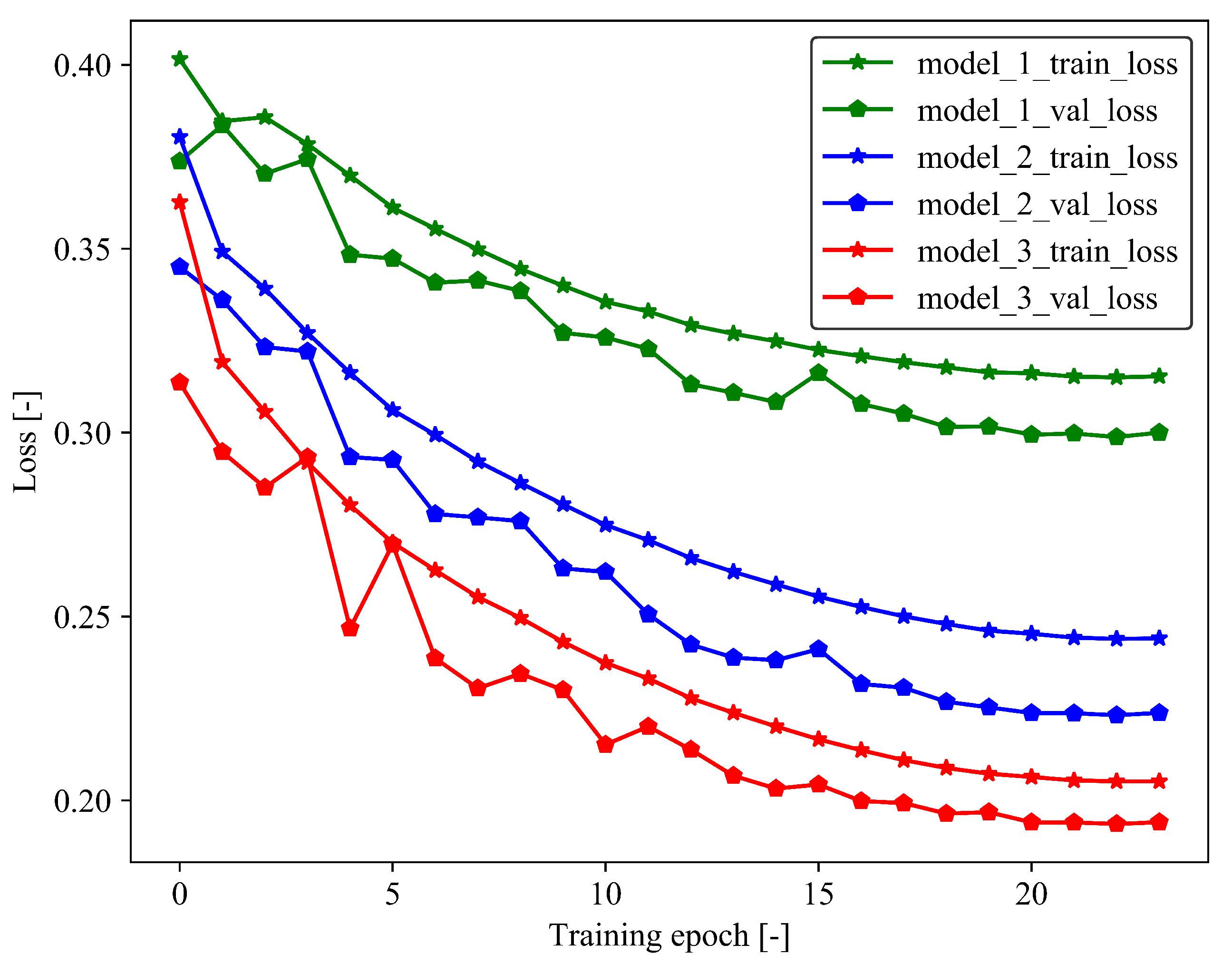 Applsci 09 05187 g007 Applsci 09 05187 g007
