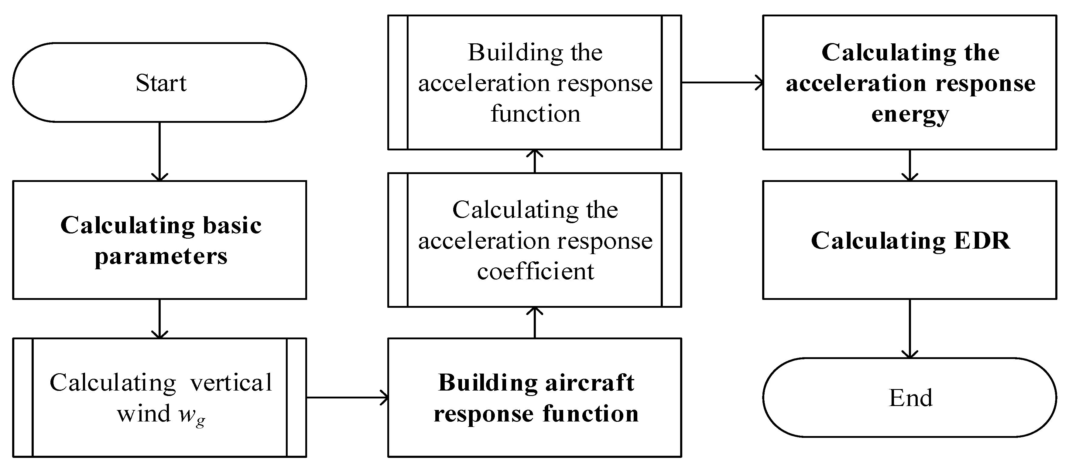 Applsci 09 05192 g001