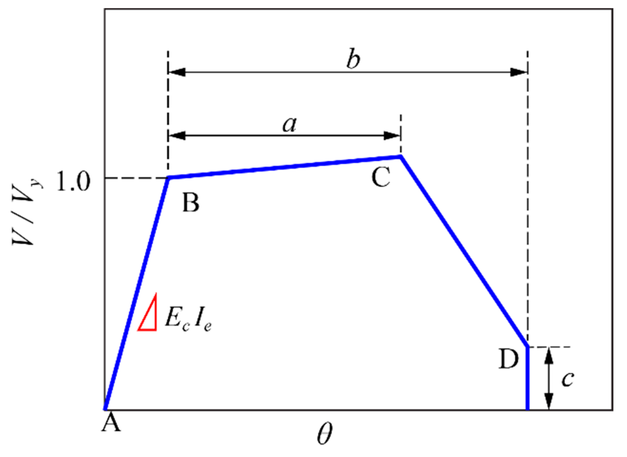 Applsci 09 05193 g001