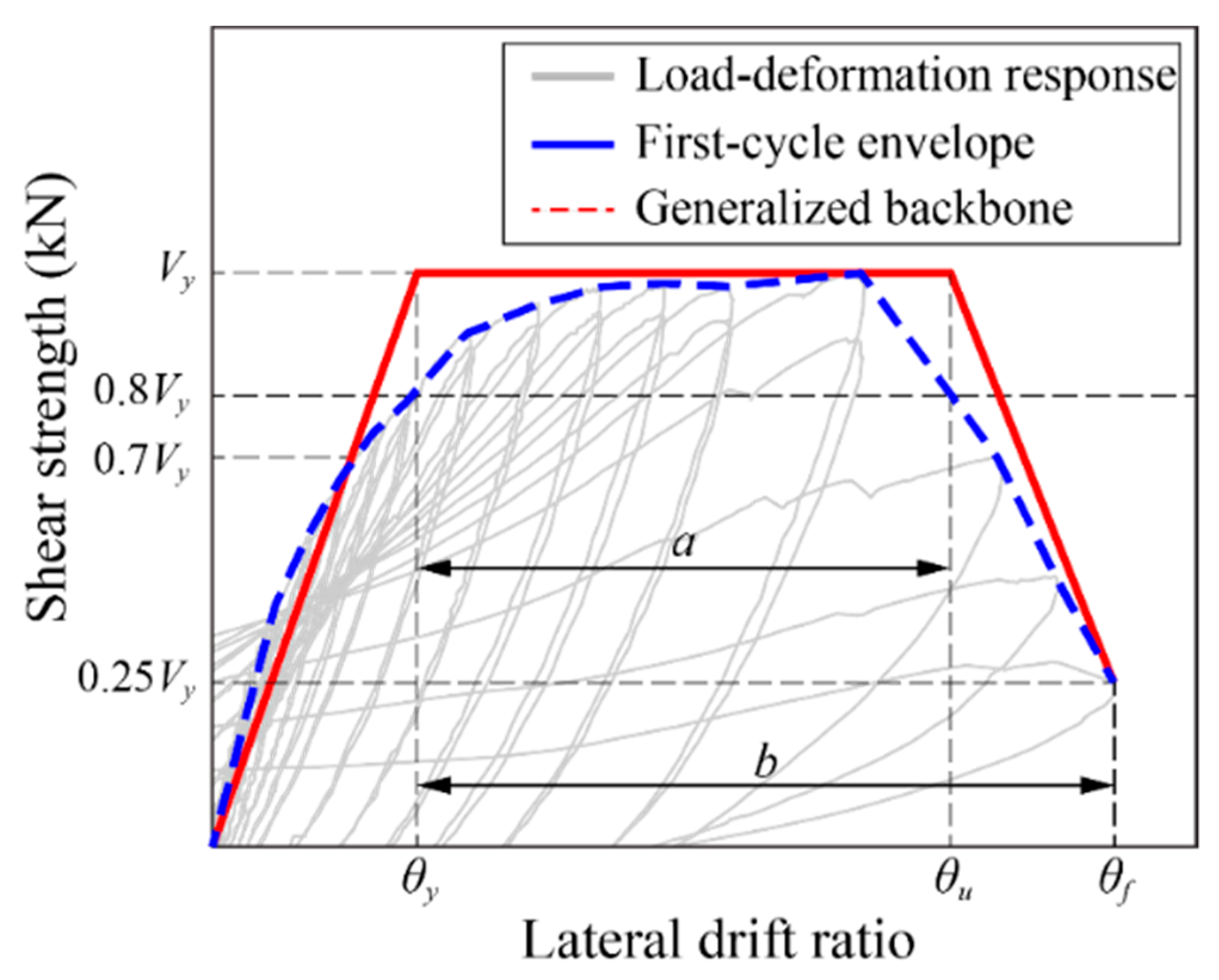 Applsci 09 05193 g002