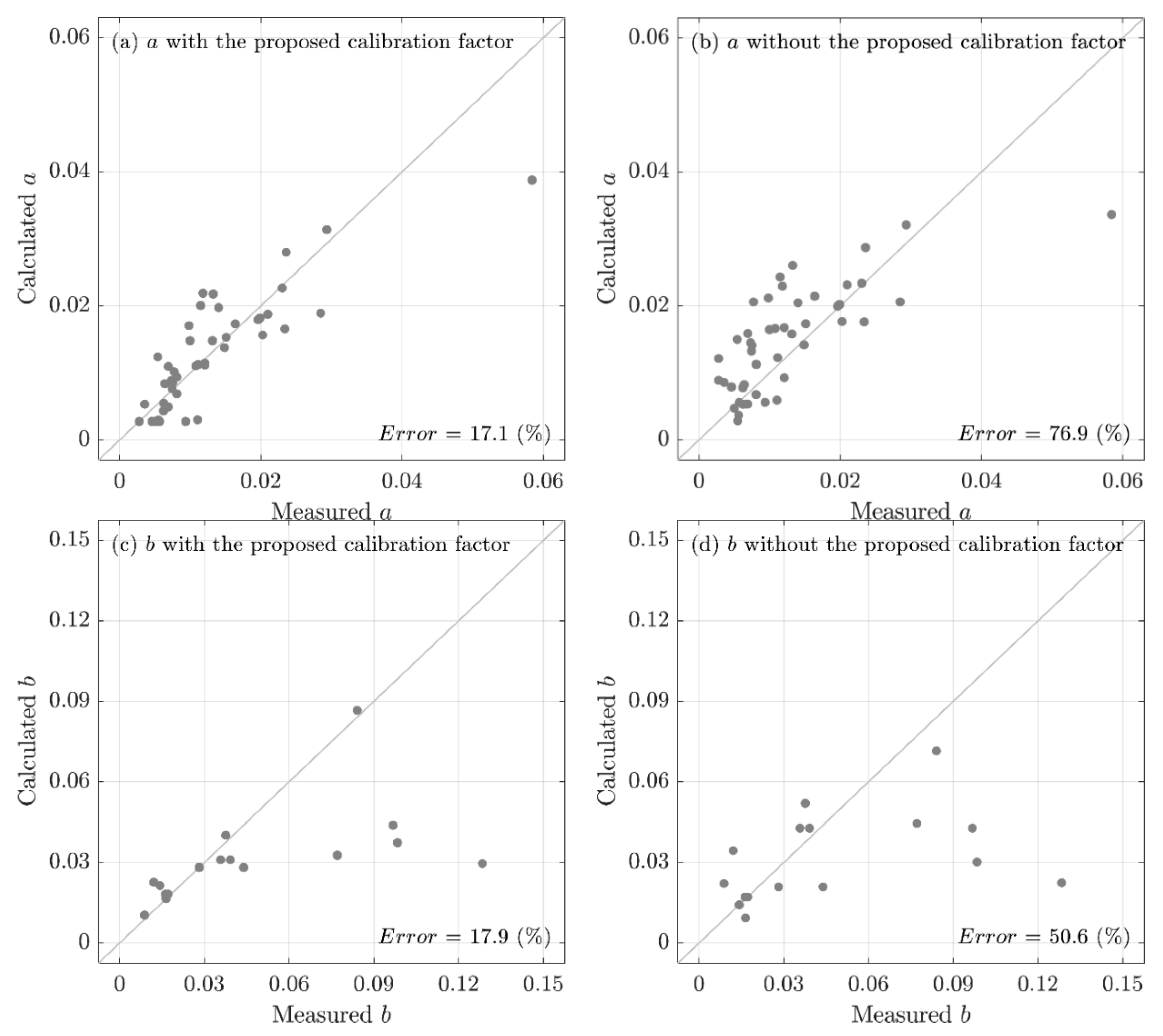 Applsci 09 05193 g004