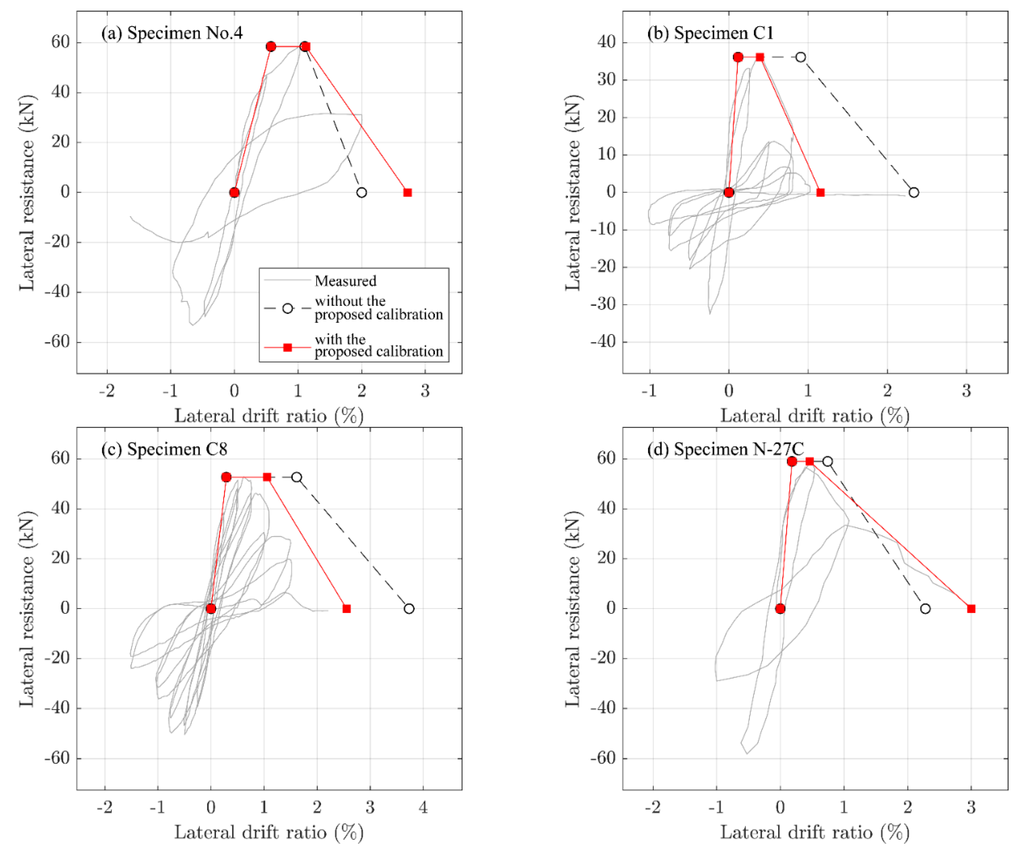 Applsci 09 05193 g005