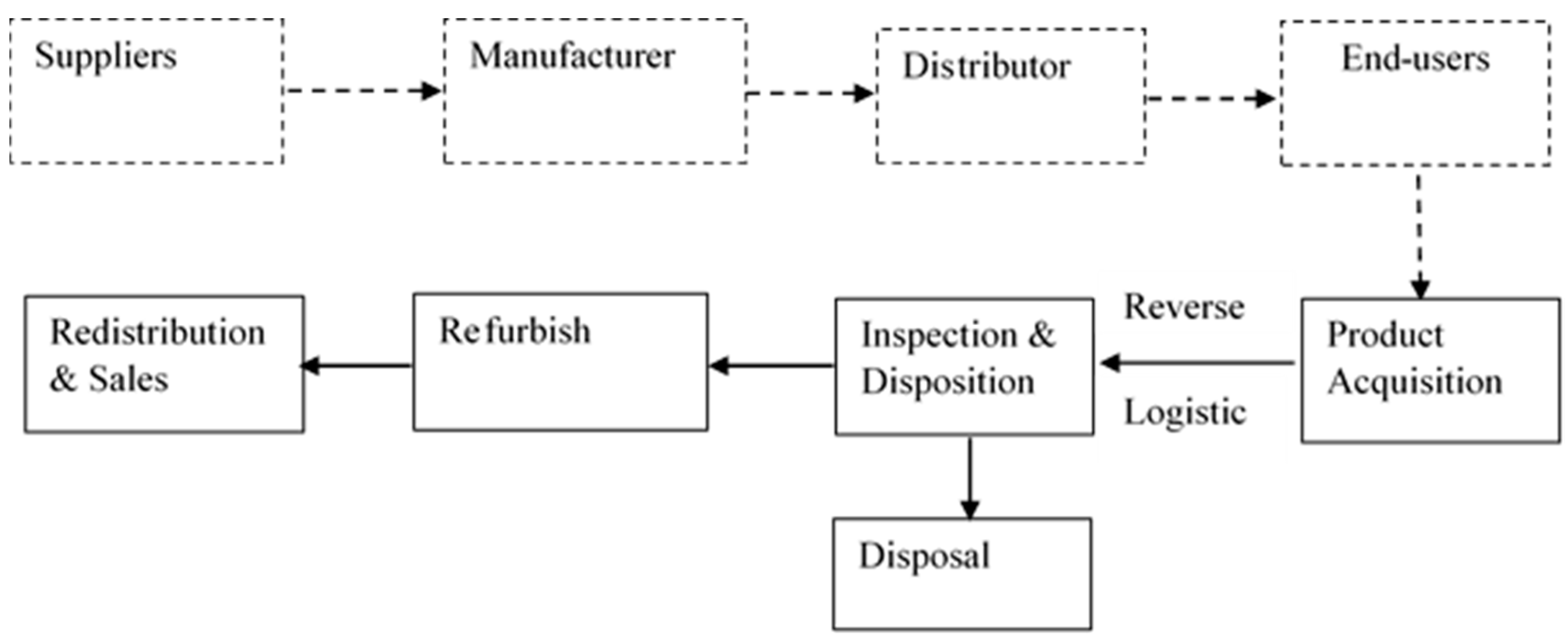 Applsci 09 05195 g001