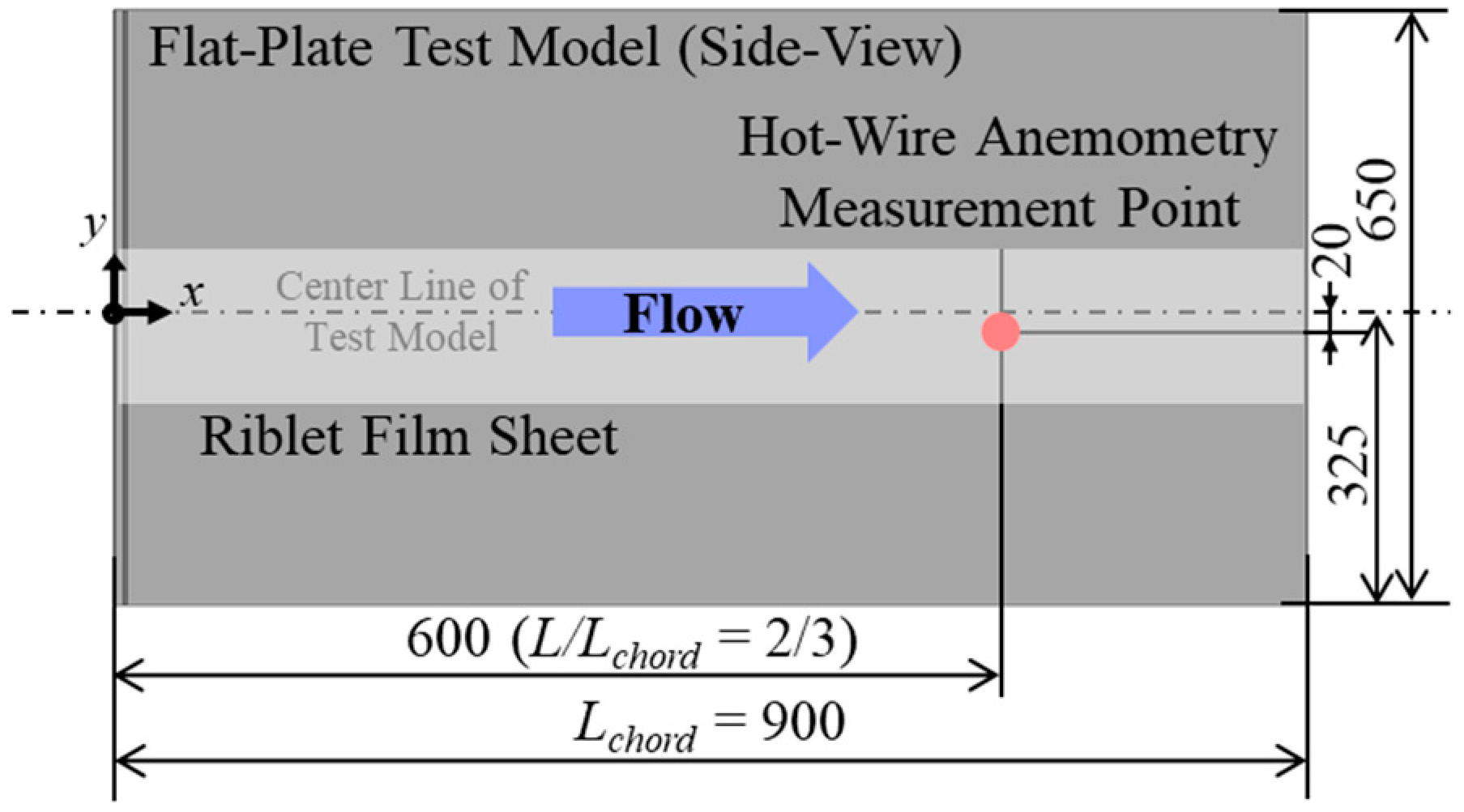 Applsci 09 05199 g001