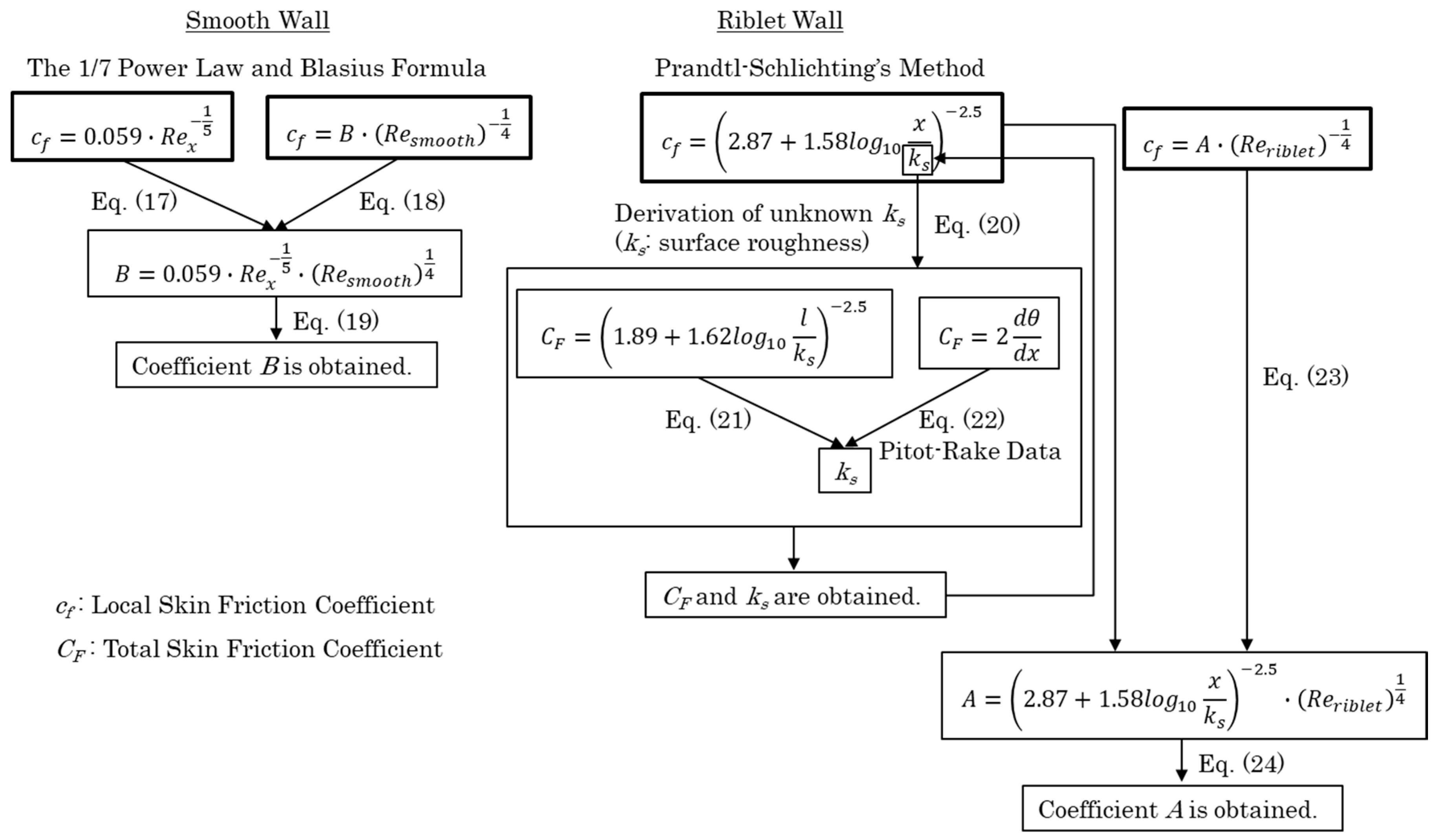 Applsci 09 05199 g008