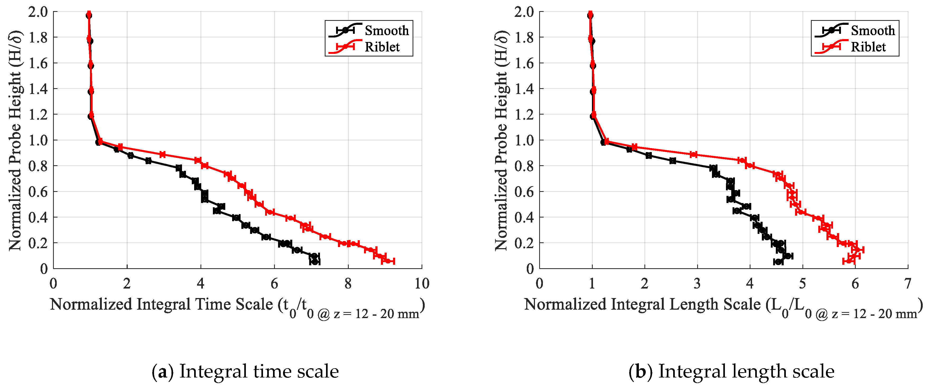 Applsci 09 05199 g012
