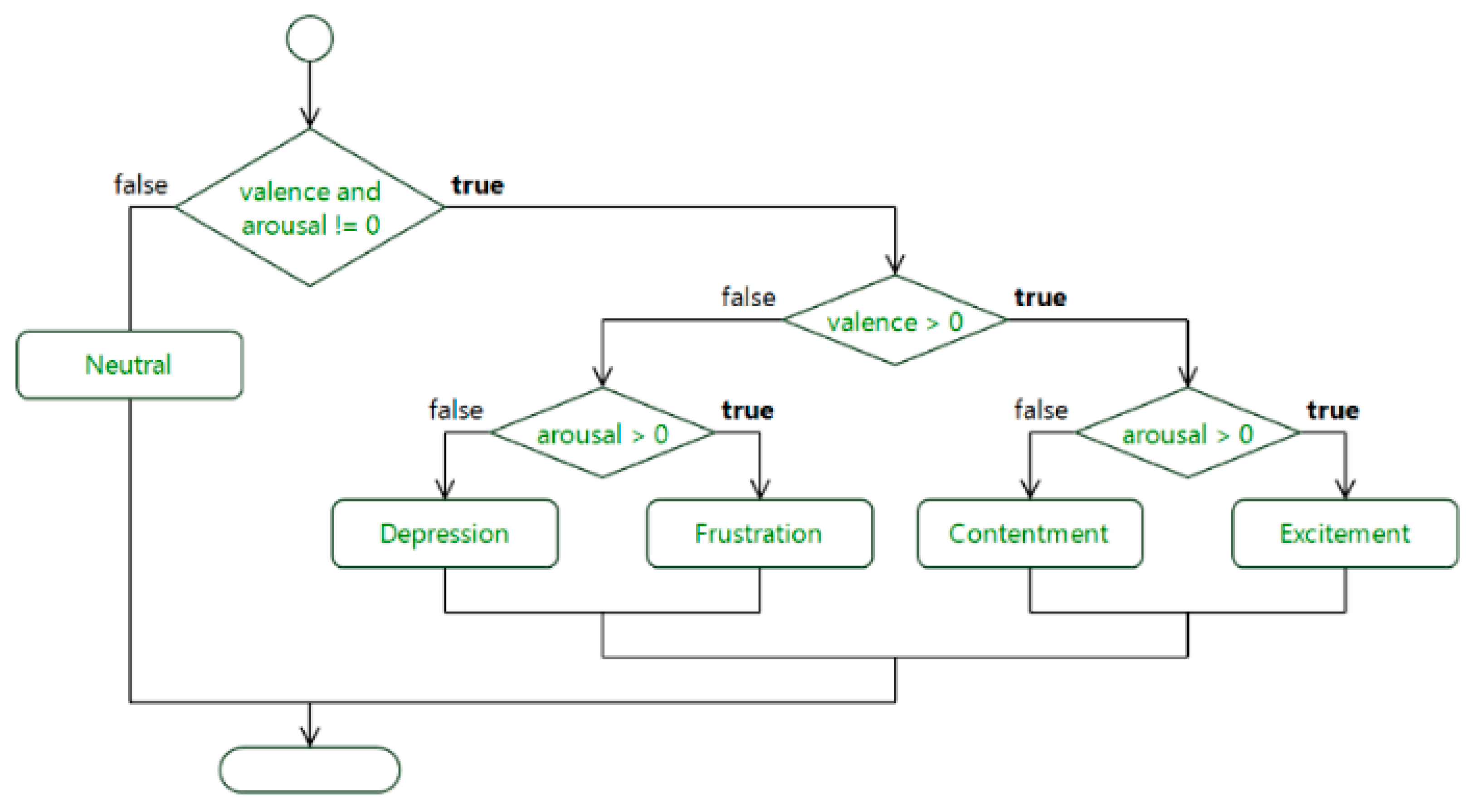 Applsci 09 05202 g015