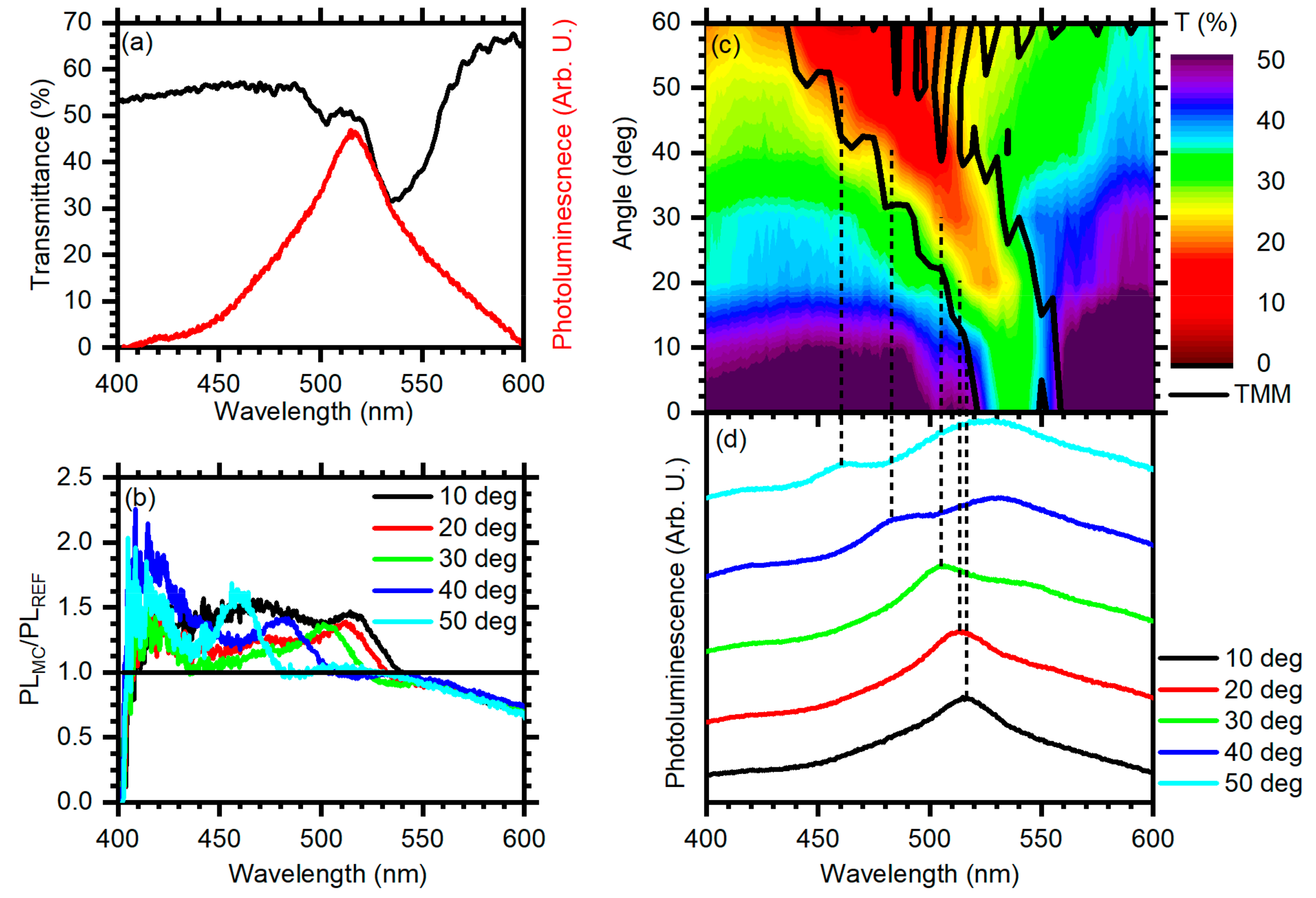 Applsci 09 05203 g003 Applsci 09 05203 g003