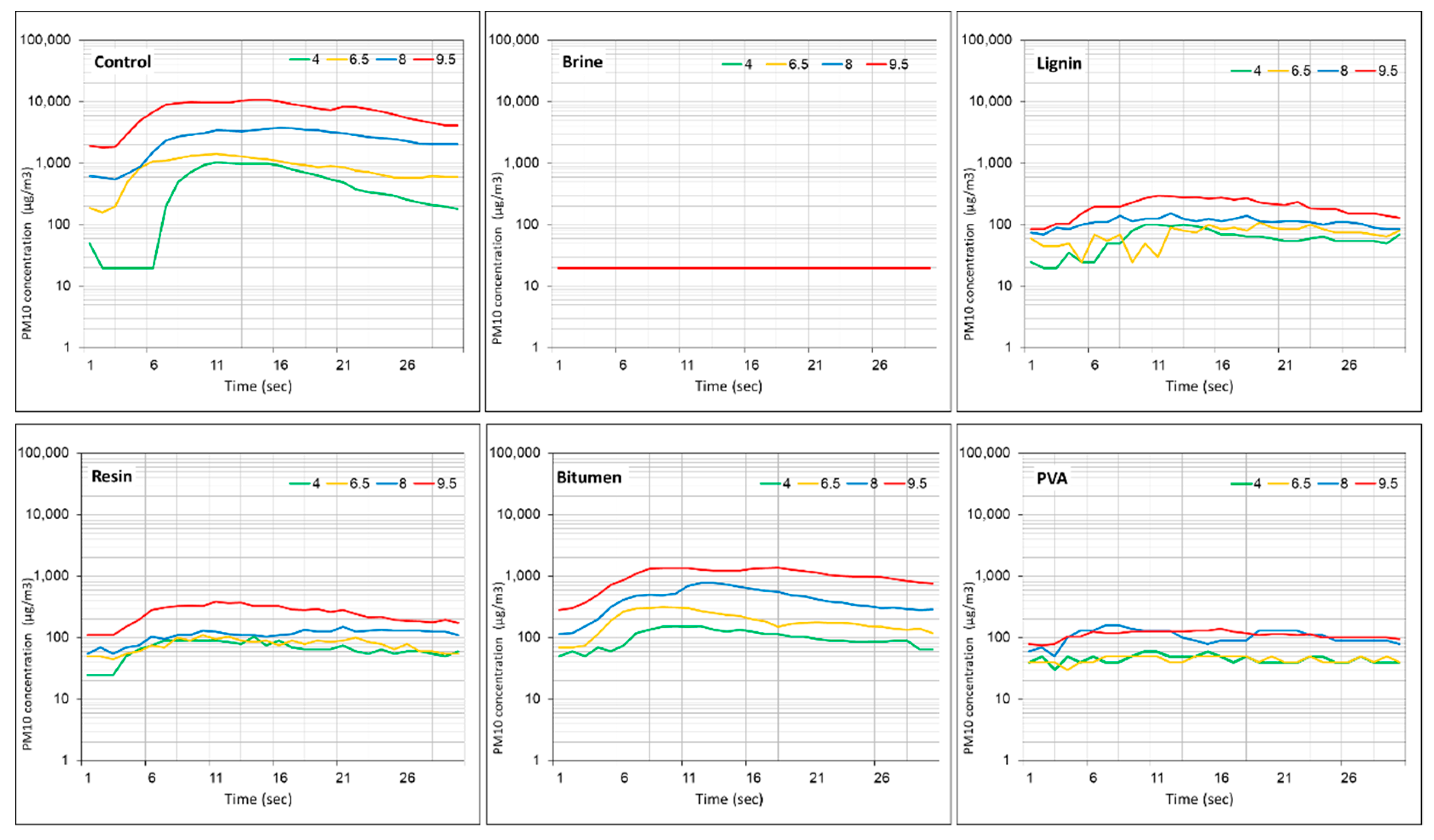 Applsci 09 05204 g005