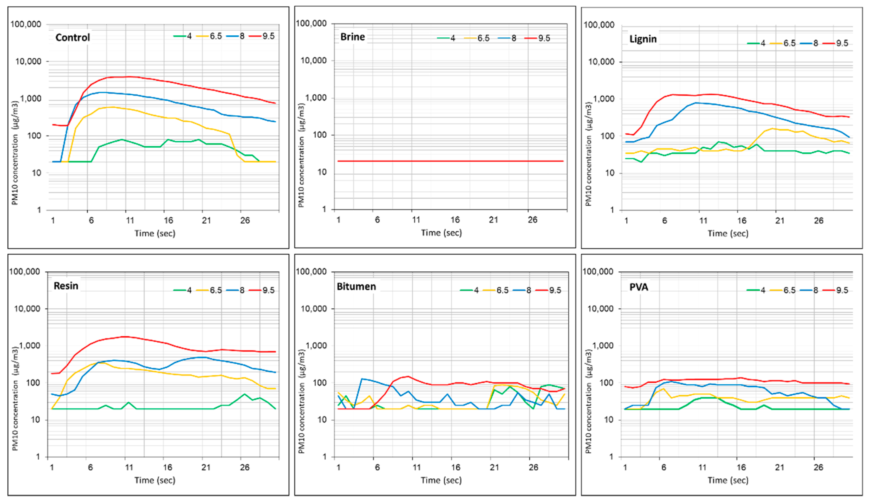 Applsci 09 05204 g006