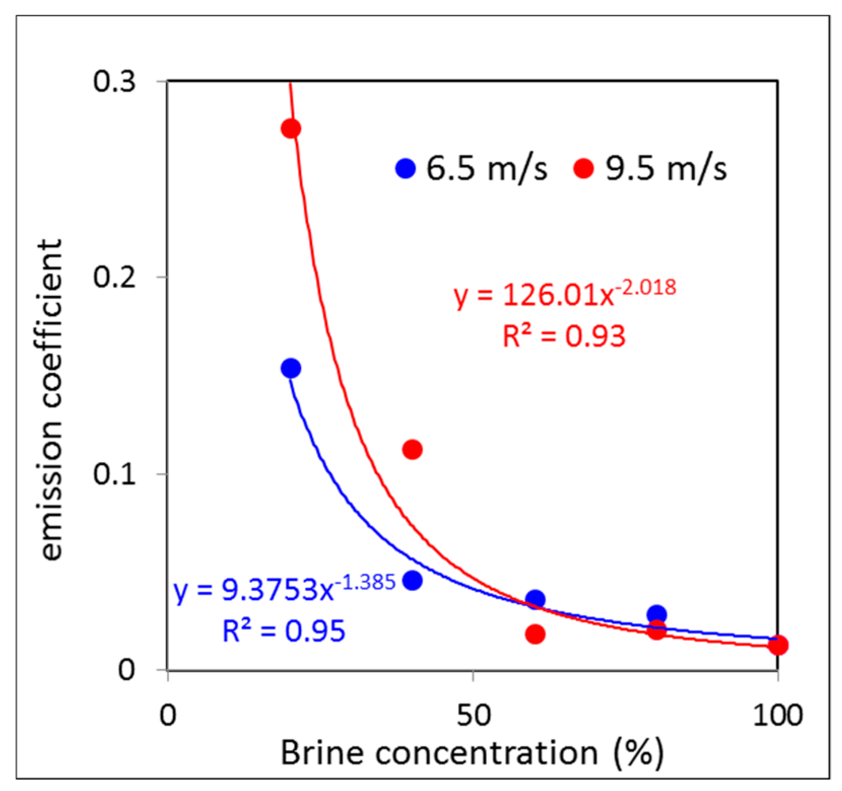 Applsci 09 05204 g007