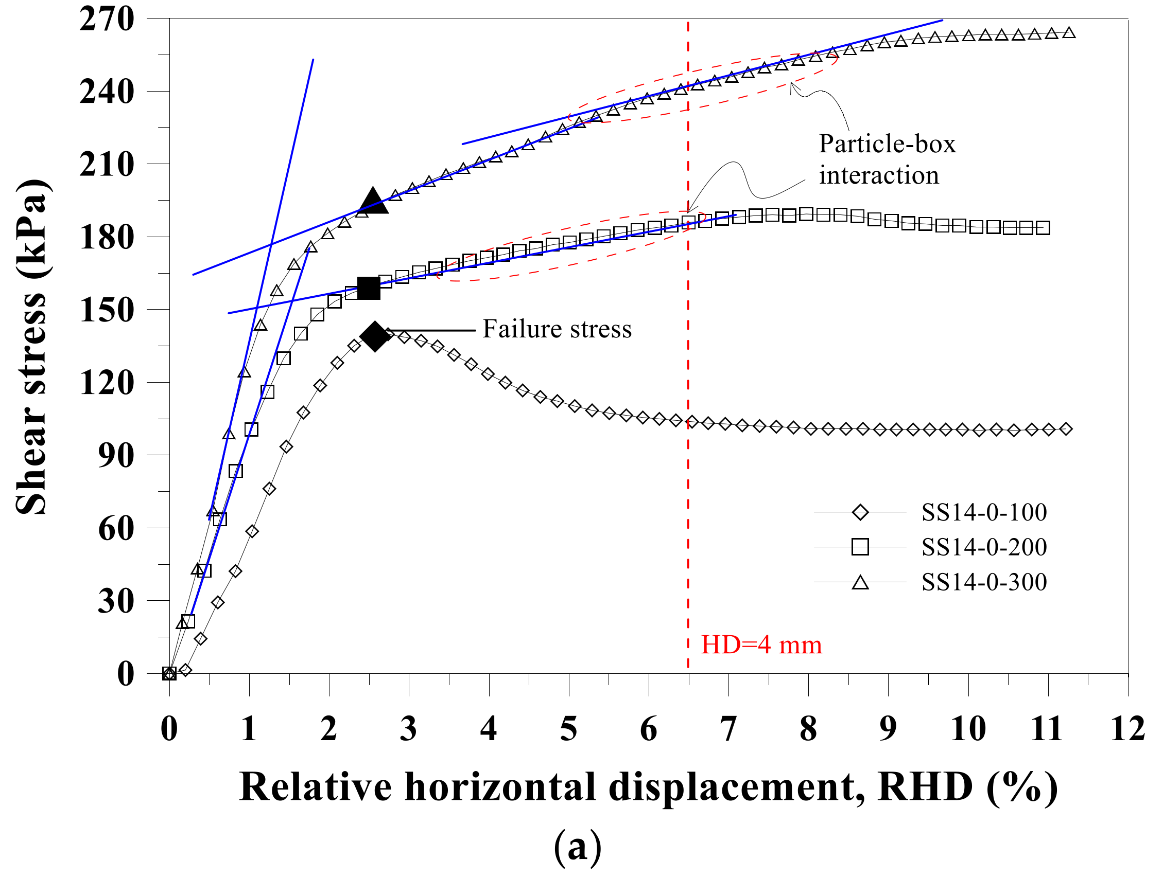 Applsci 09 05206 g006a