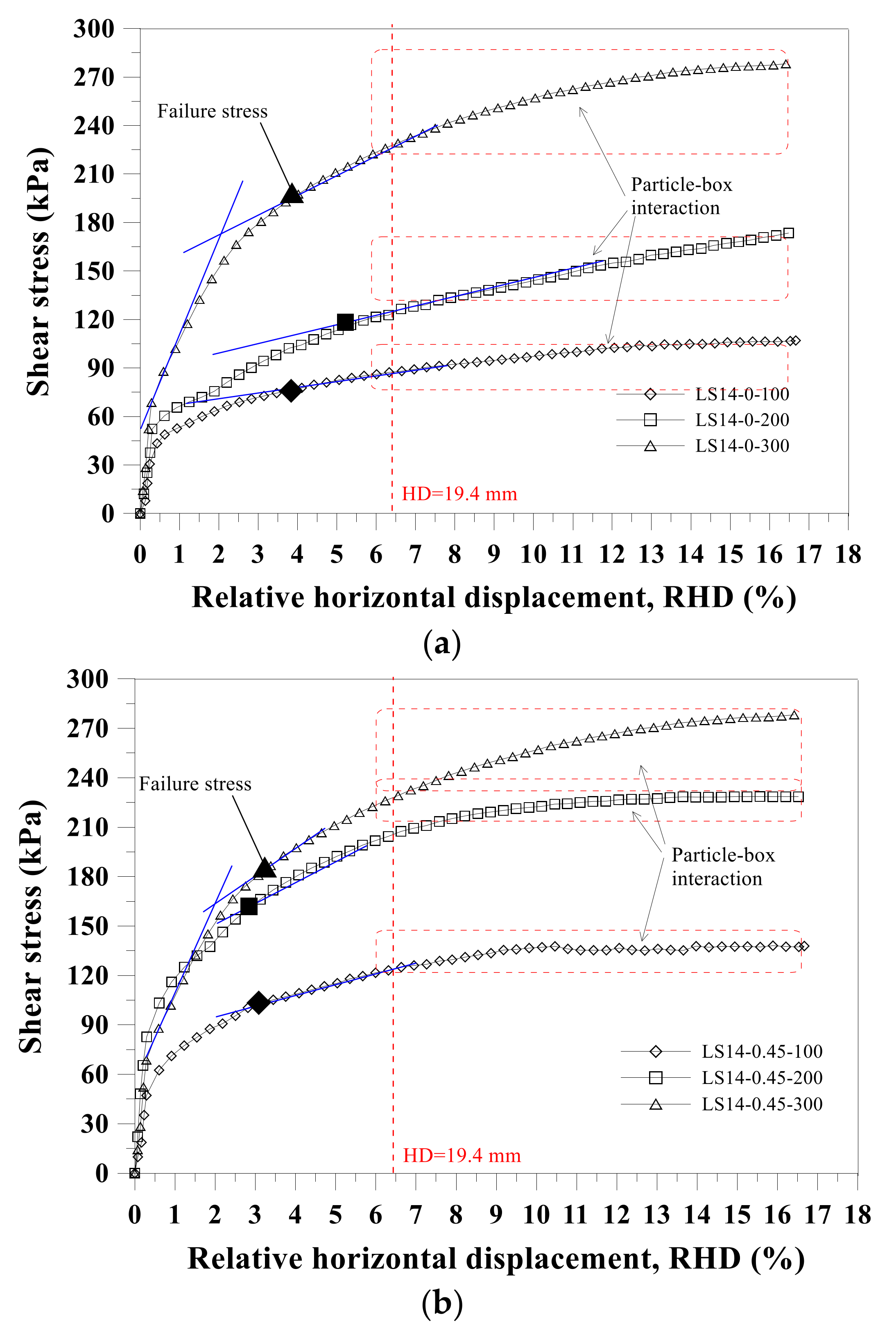 Applsci 09 05206 g007