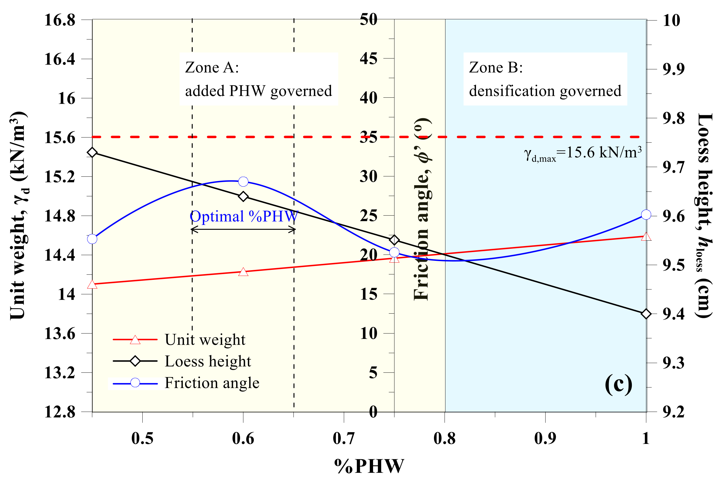 Applsci 09 05206 g011b