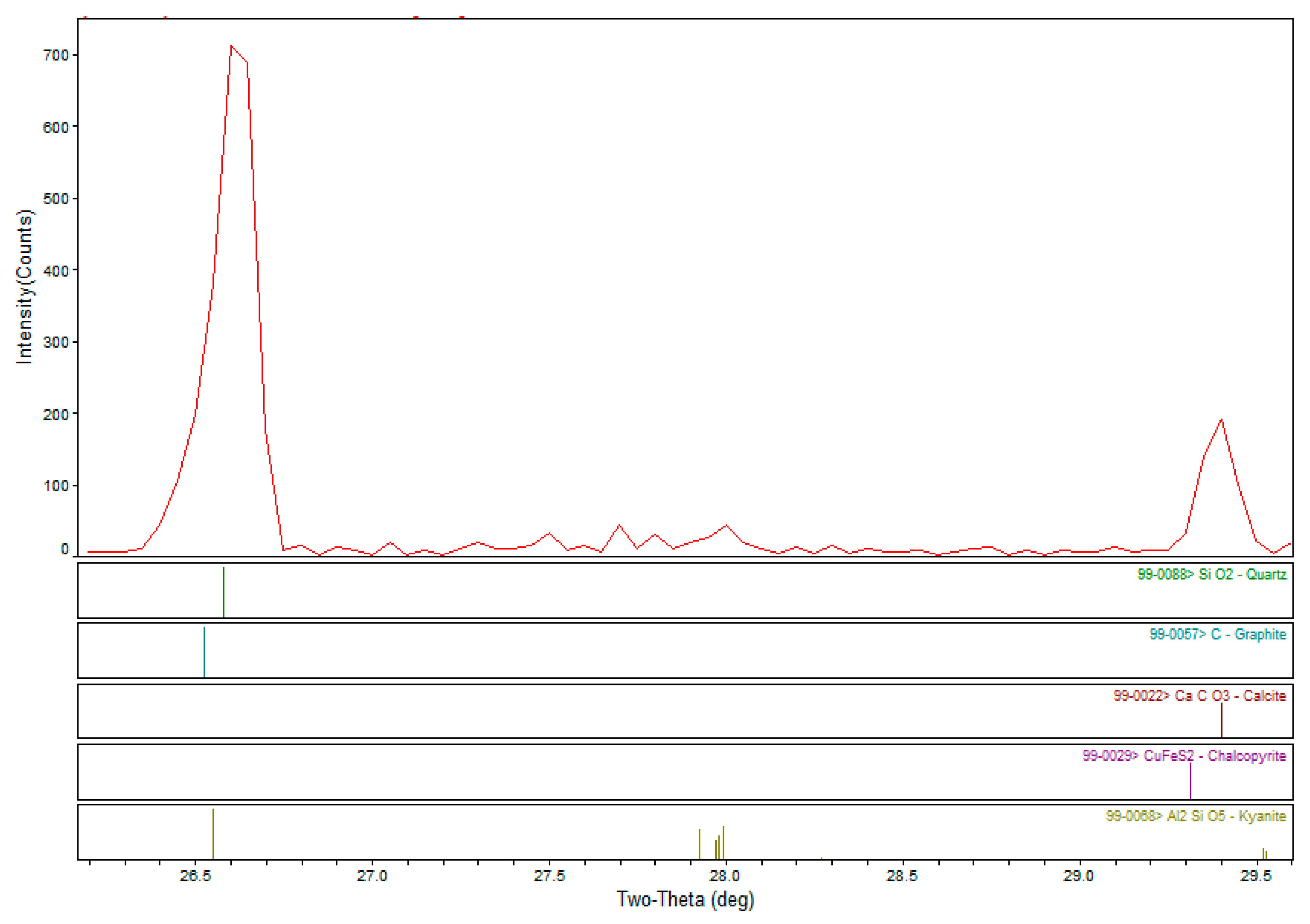 Applsci 09 05208 g005