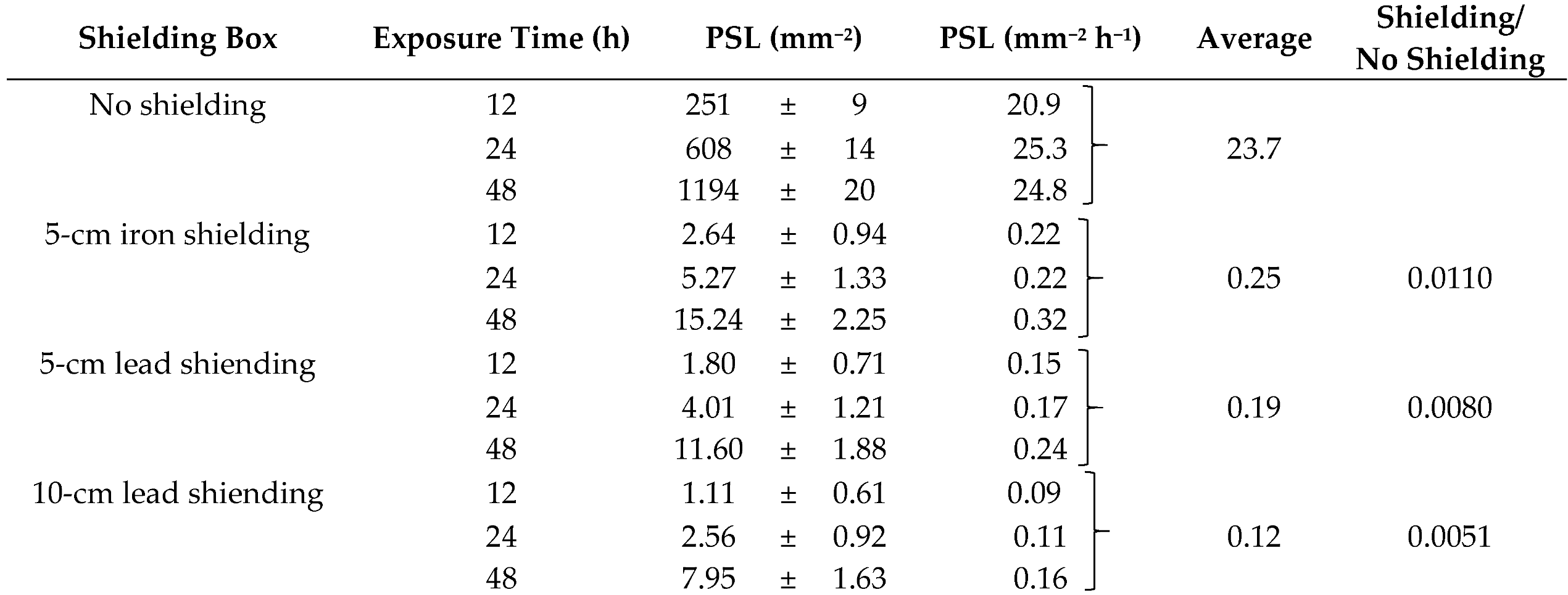 Applsci 09 05209 i001