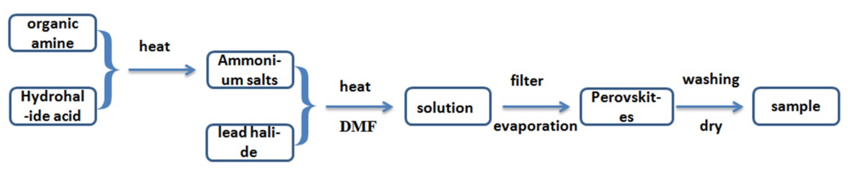 Applsci 09 05211 g001