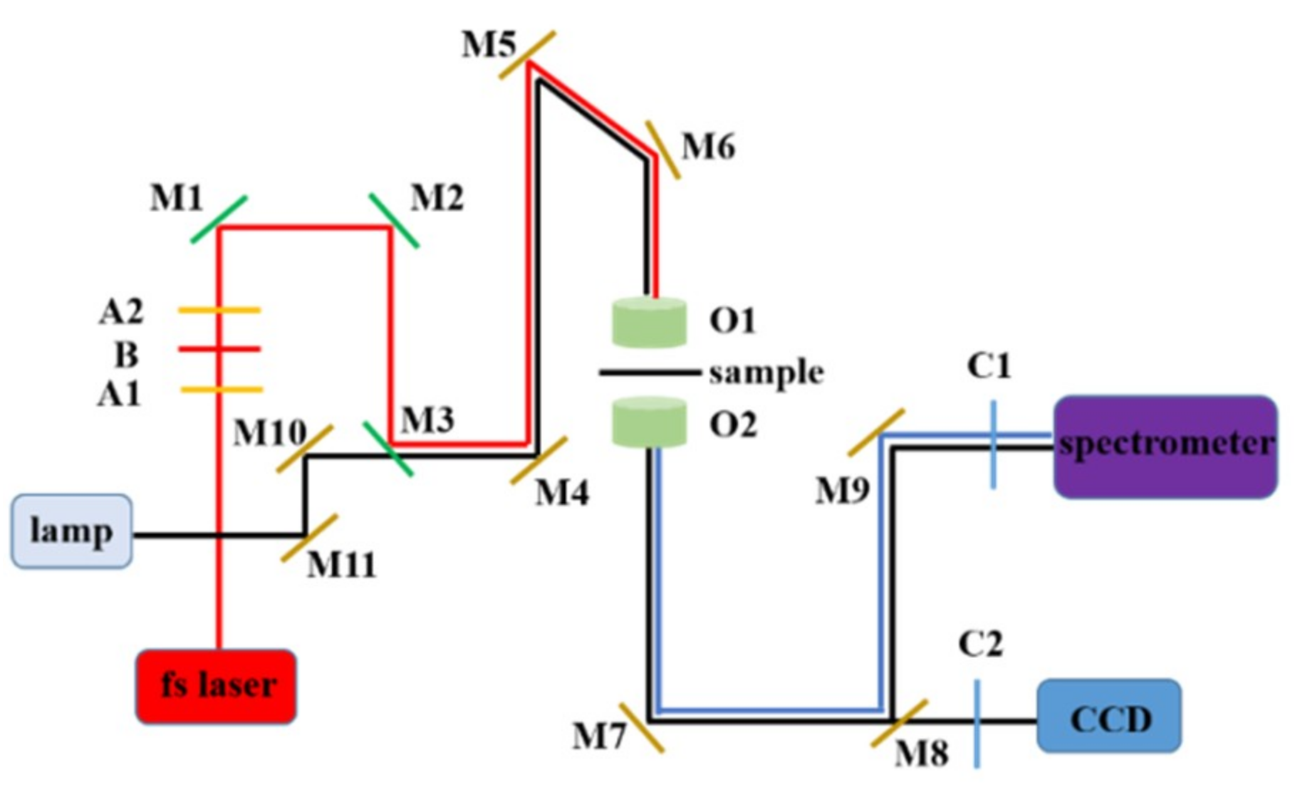 Applsci 09 05211 g002