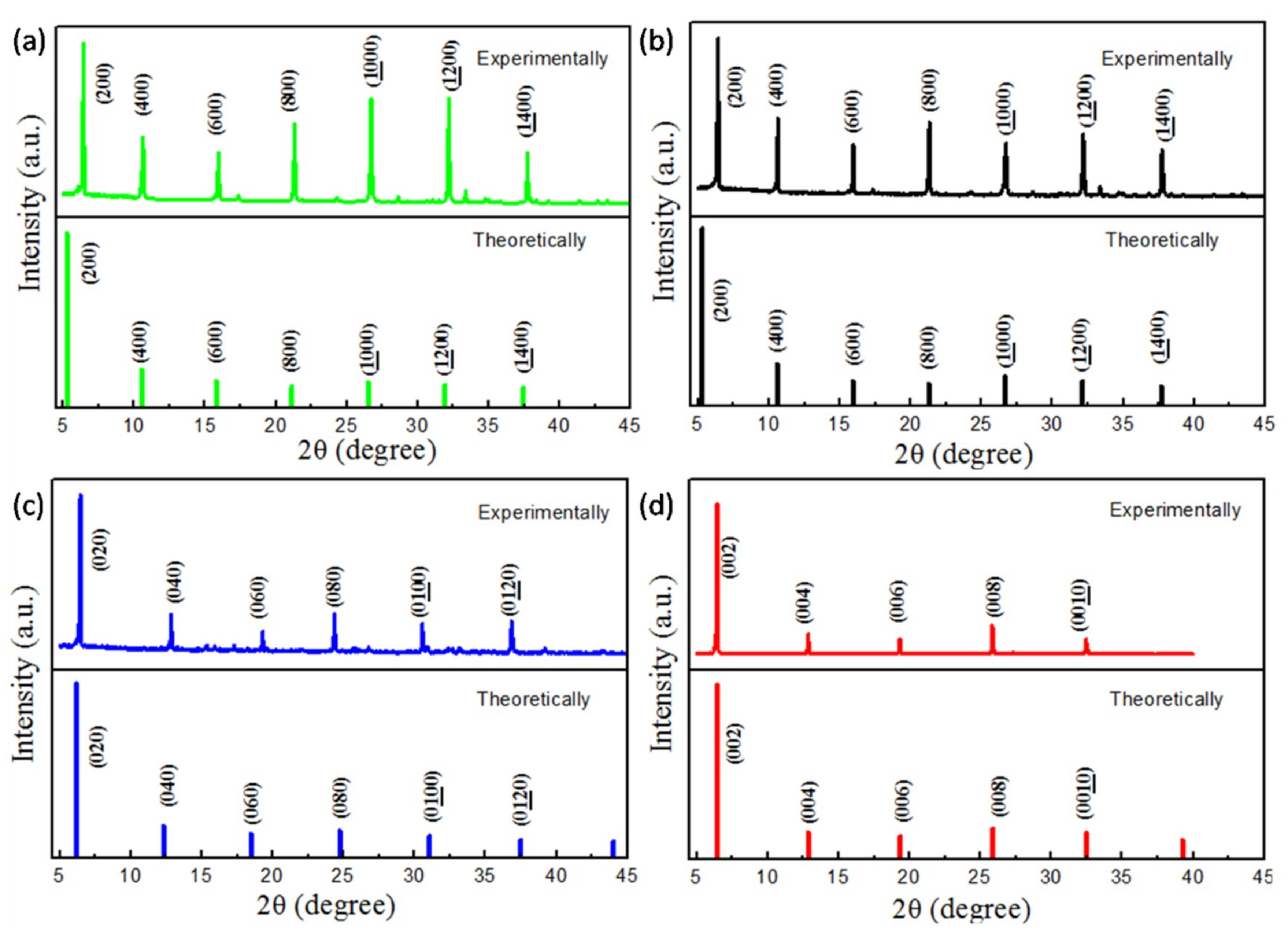 Applsci 09 05211 g004