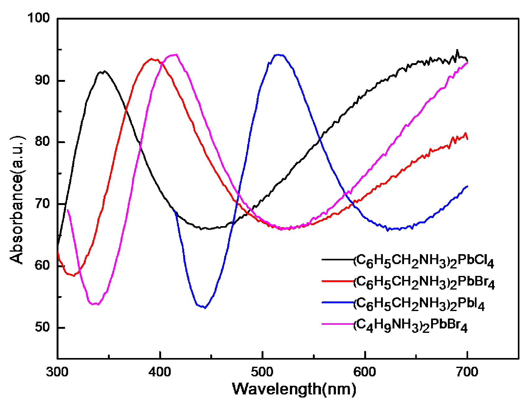 Applsci 09 05211 g006