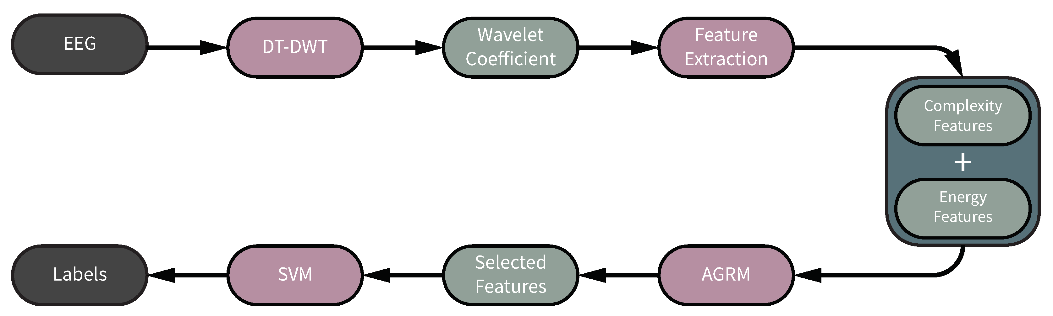 Applsci 09 05215 g001 Applsci 09 05215 g001