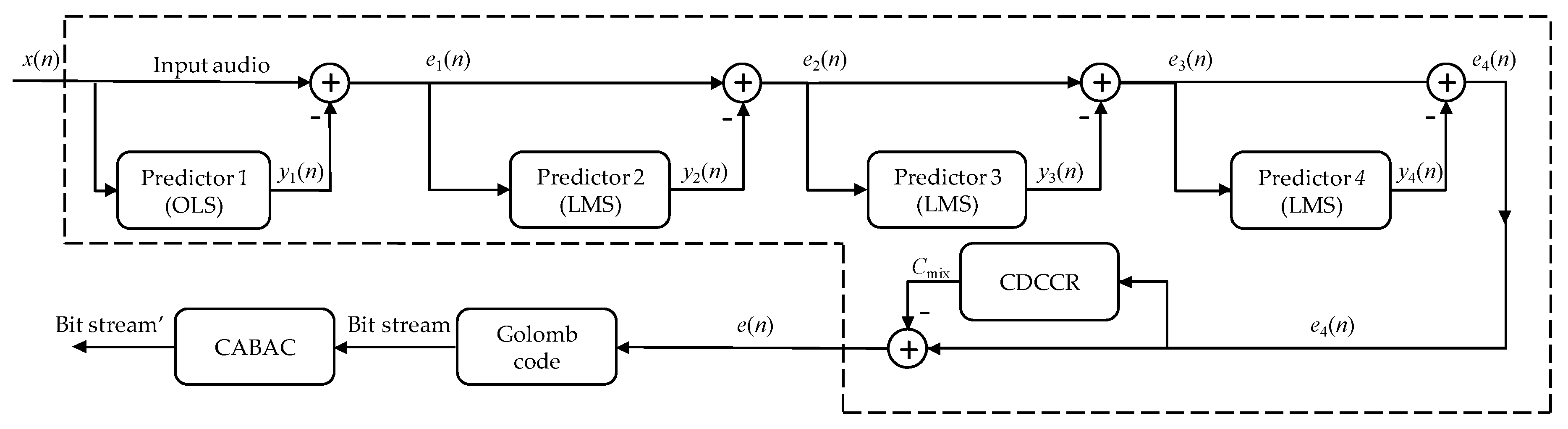 Applsci 09 05218 g003