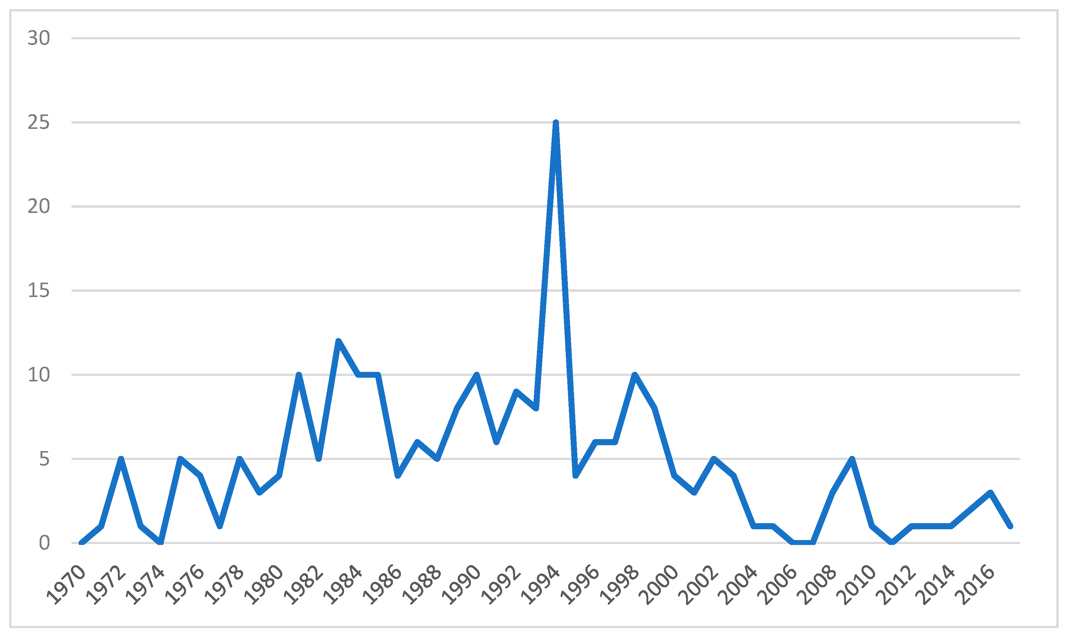 Applsci 09 05227 g001