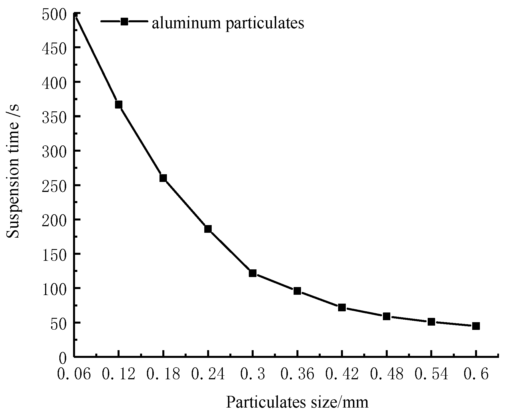Applsci 09 05230 g006