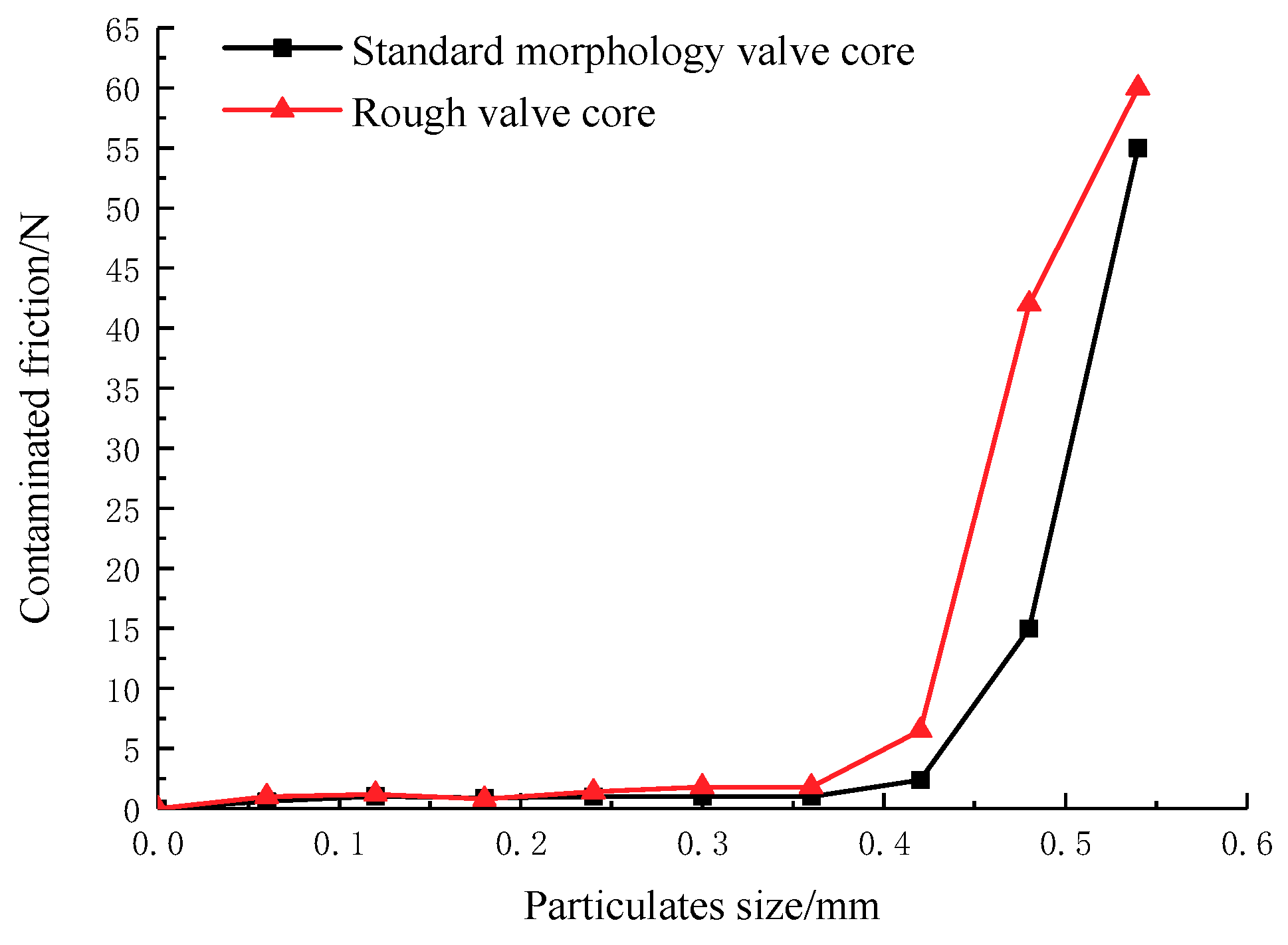 Applsci 09 05230 g015