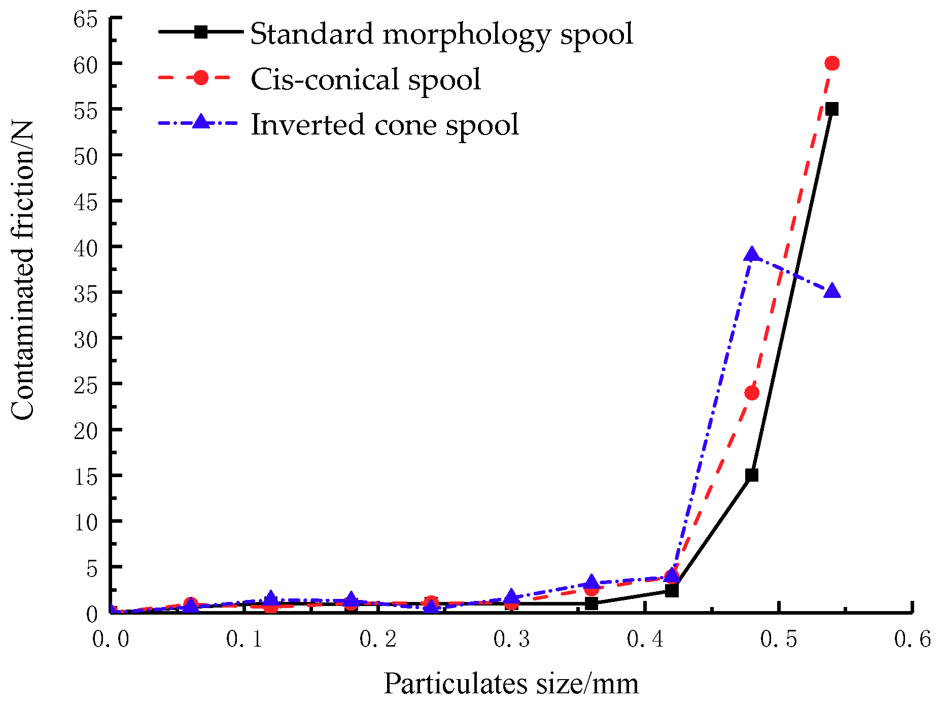 Applsci 09 05230 g016