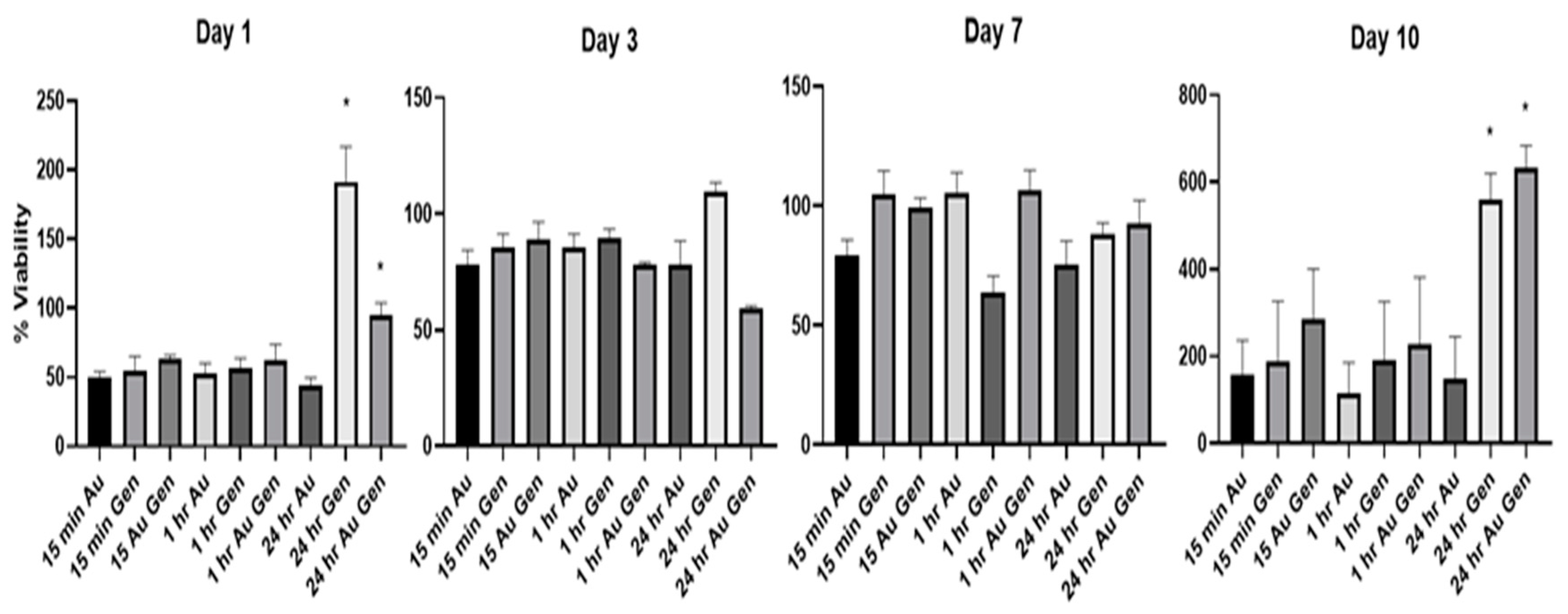 Applsci 09 05231 g002