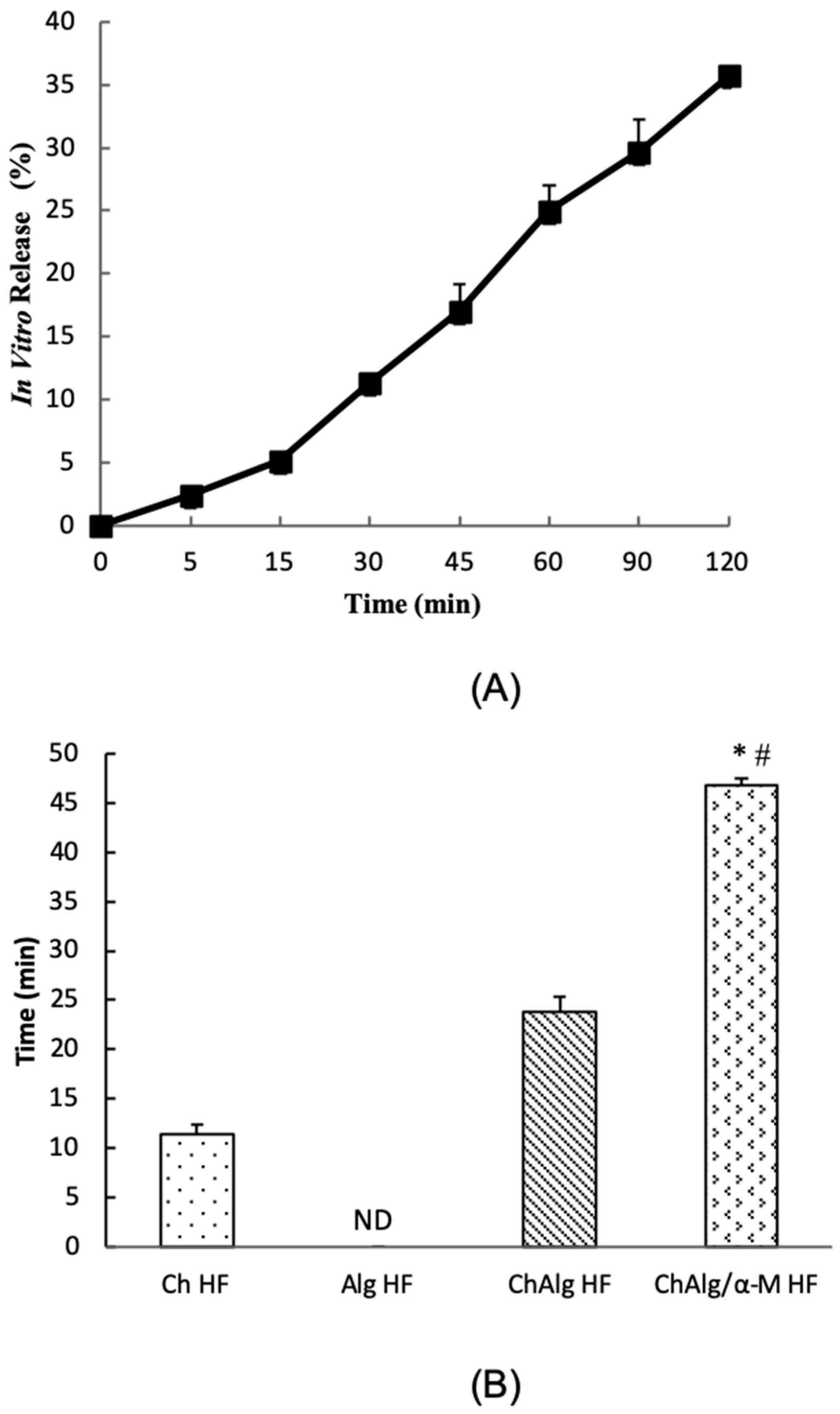 Applsci 09 05235 g007 Applsci 09 05235 g007