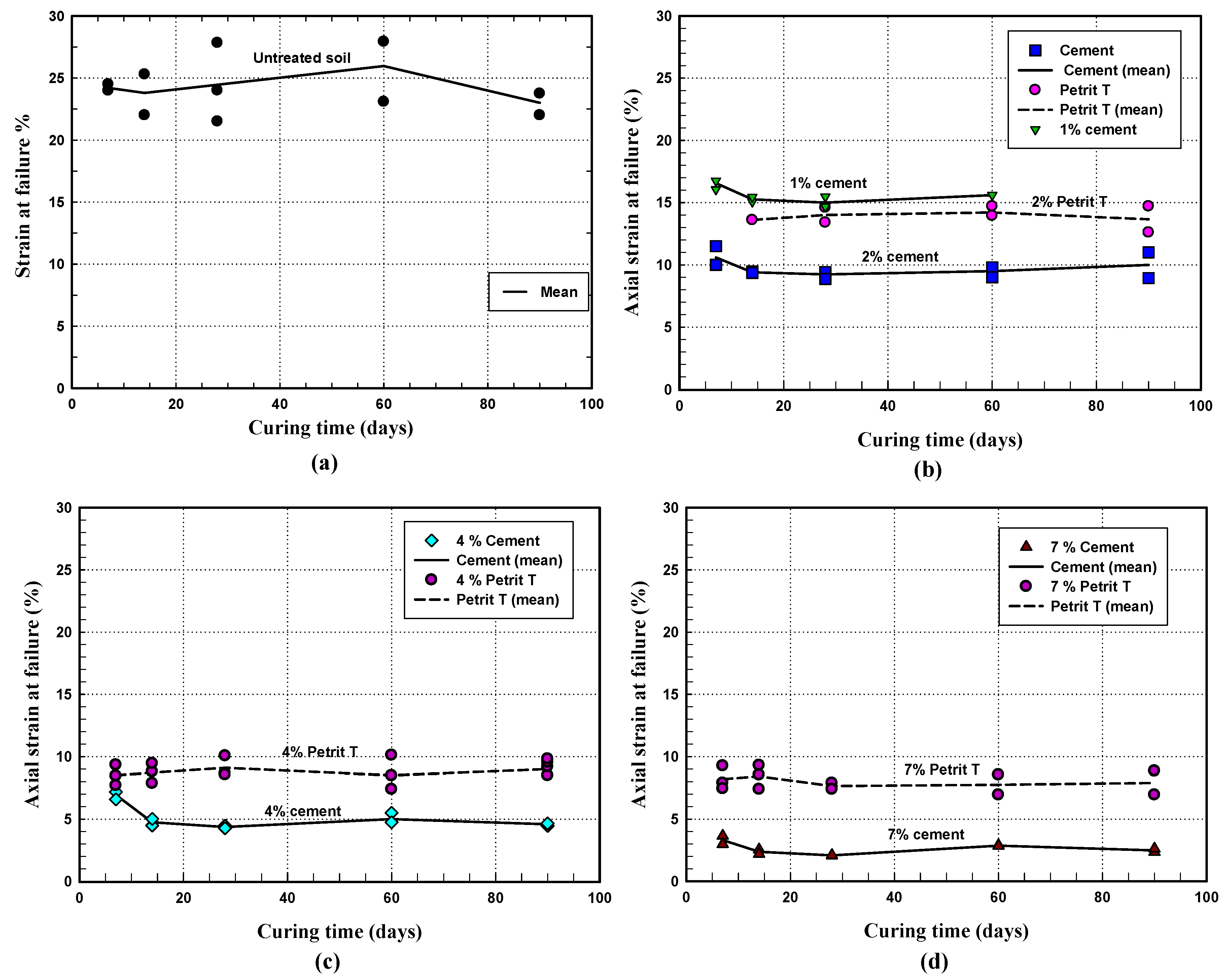 Applsci 09 05238 g014